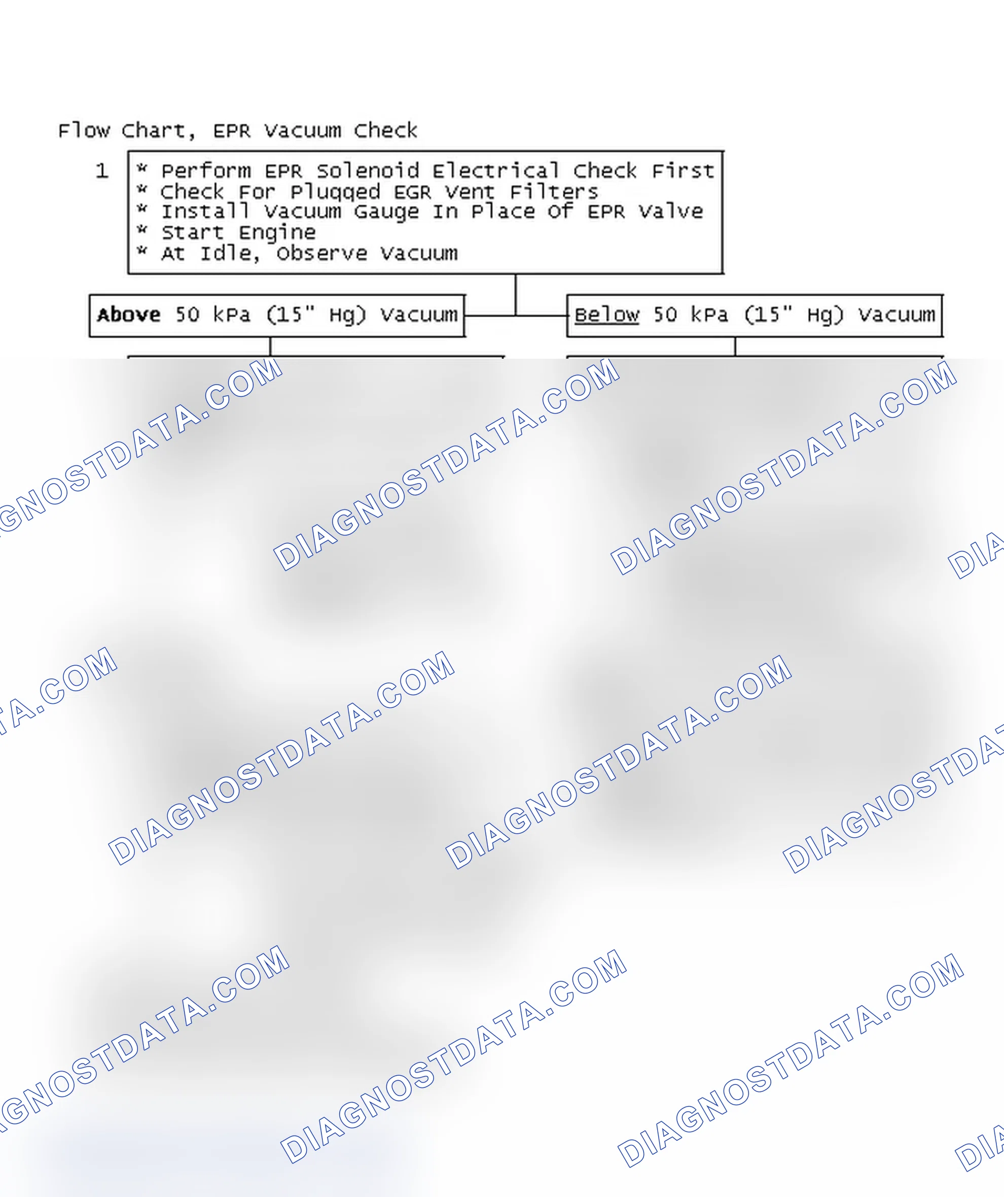Scheme 86: Flow Chart, EPR Vacuum Check