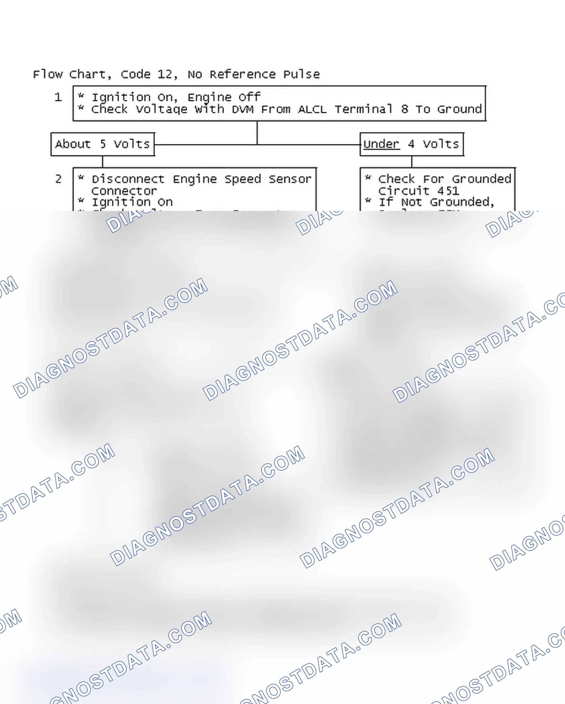 Scheme 69: Flow Chart, Code 12, No Reference Pulse