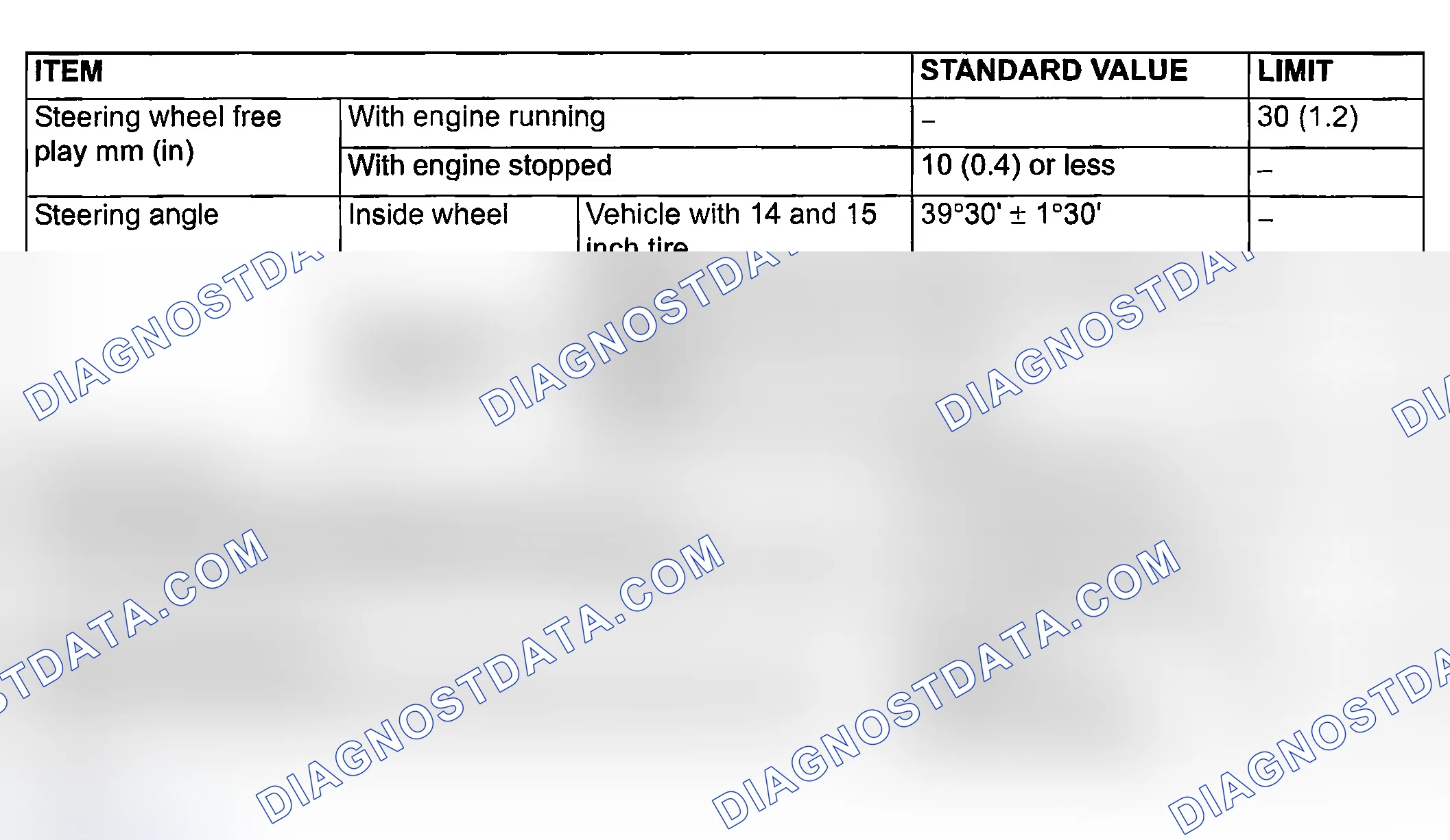 Scheme 187: SERVICE SPECIFICATIONS