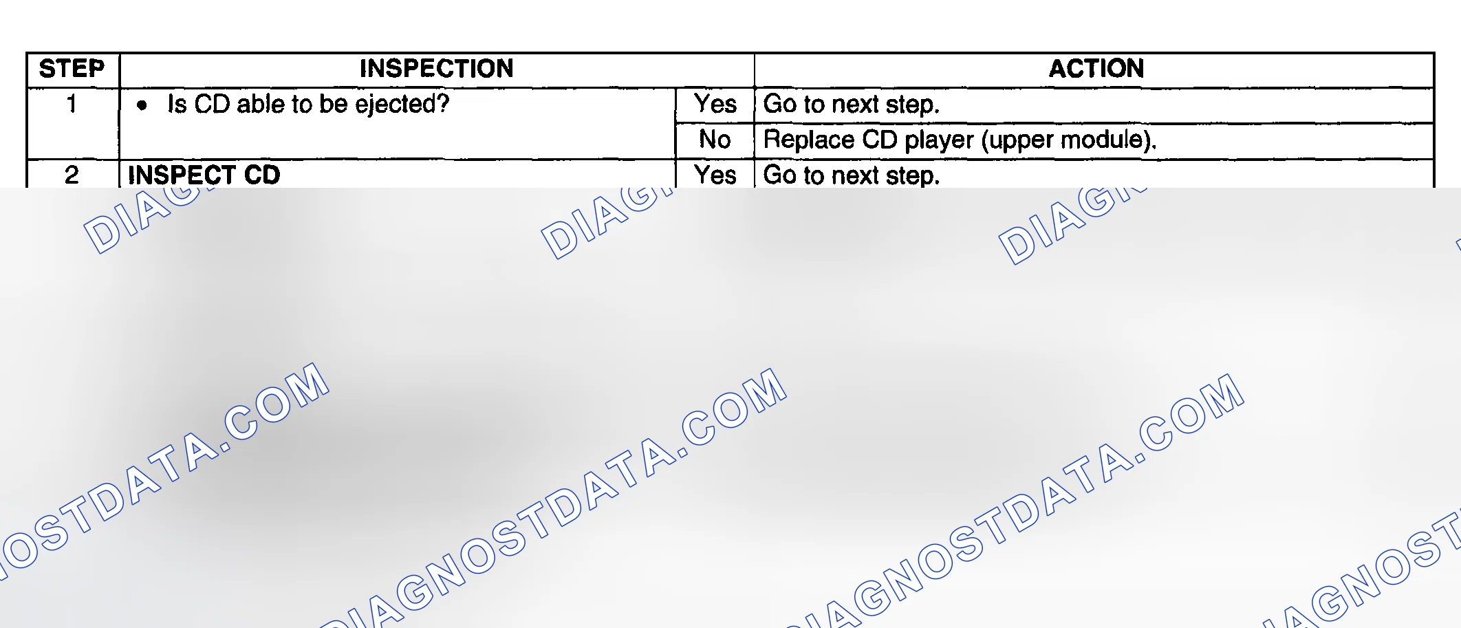 Scheme 68: Diagnostic procedure