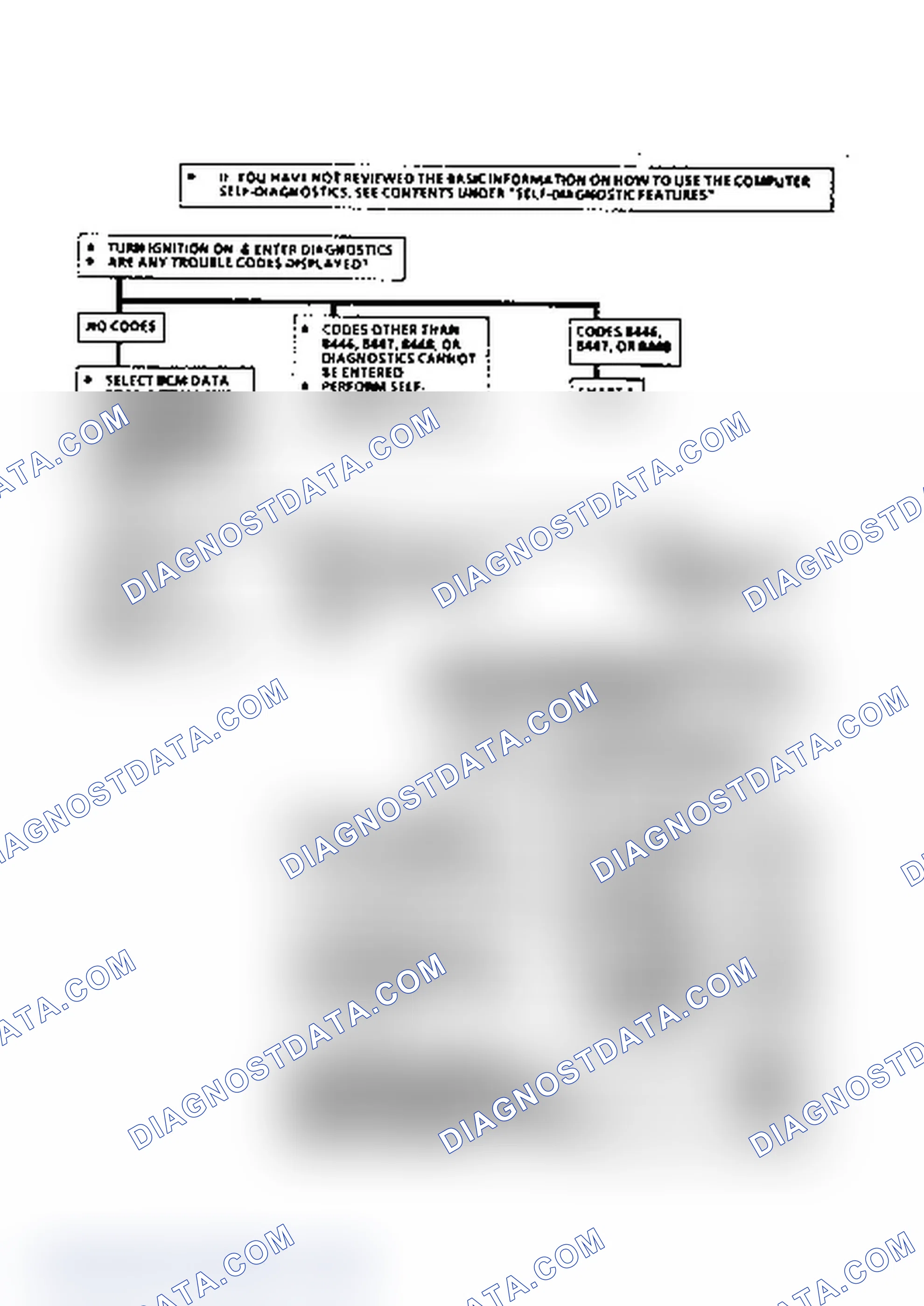 Scheme 6: System Check Flow Chart