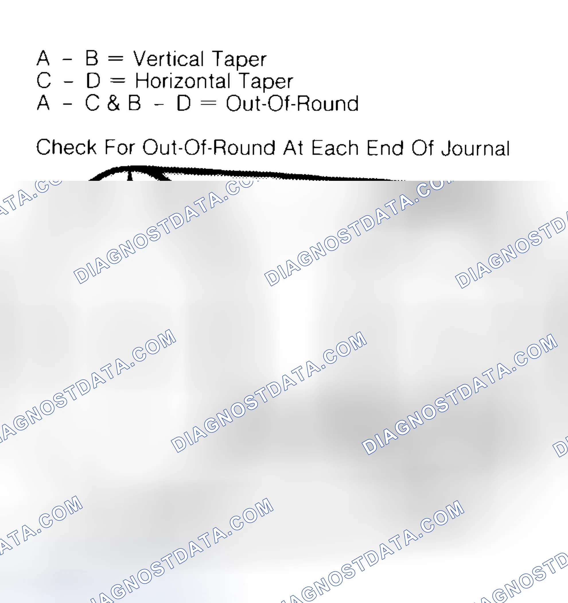 Scheme 5: Measuring Crankshaft Journals