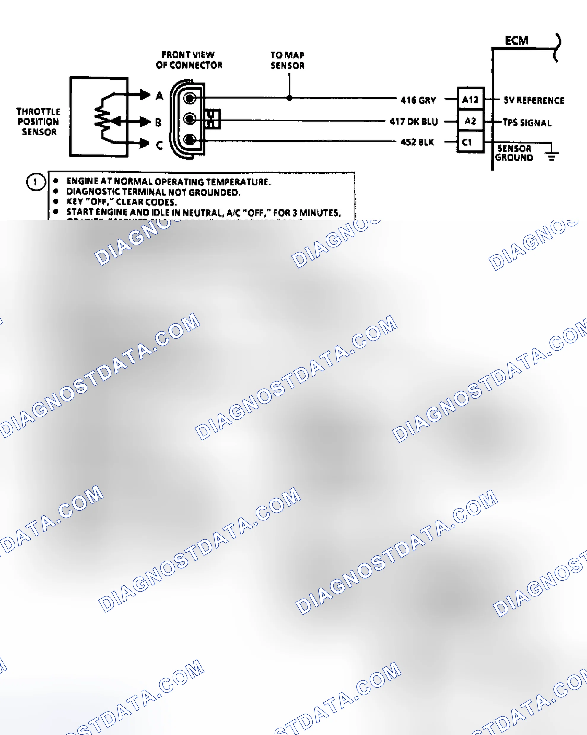 Scheme 16: Code 21 Schematic & Flow Chart - TPS Sensor (Signal High)