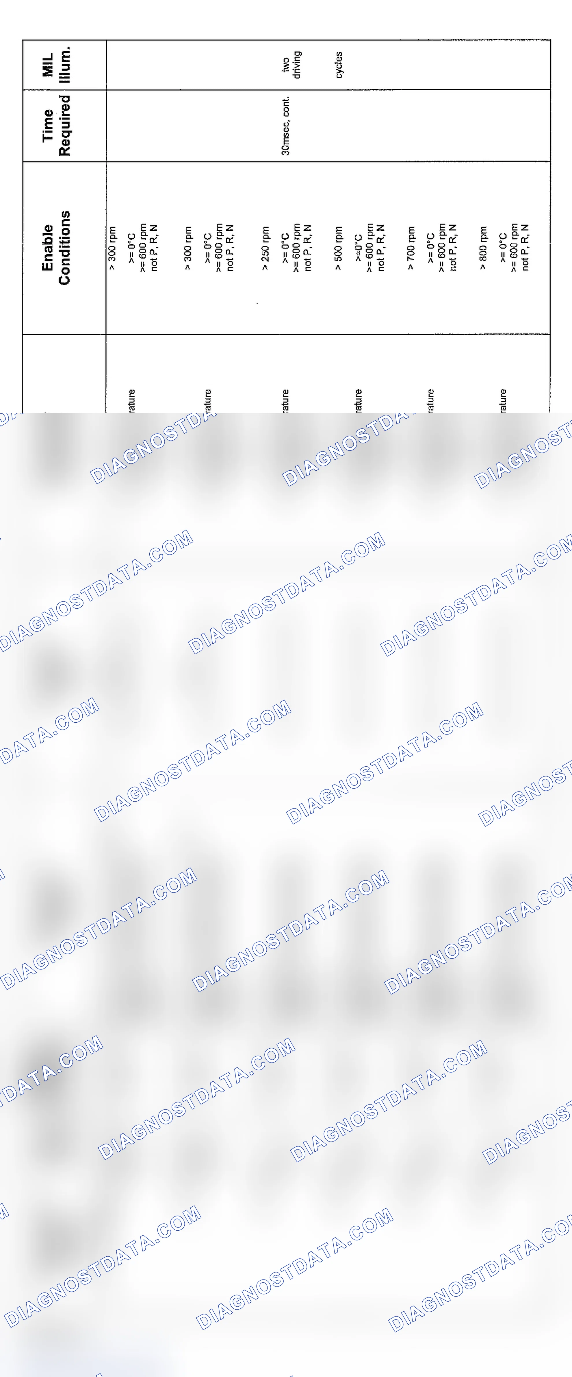 Scheme 192: V8 & V12 6-Speed Transmission Diagnosis (2004 - 7 Of 10)