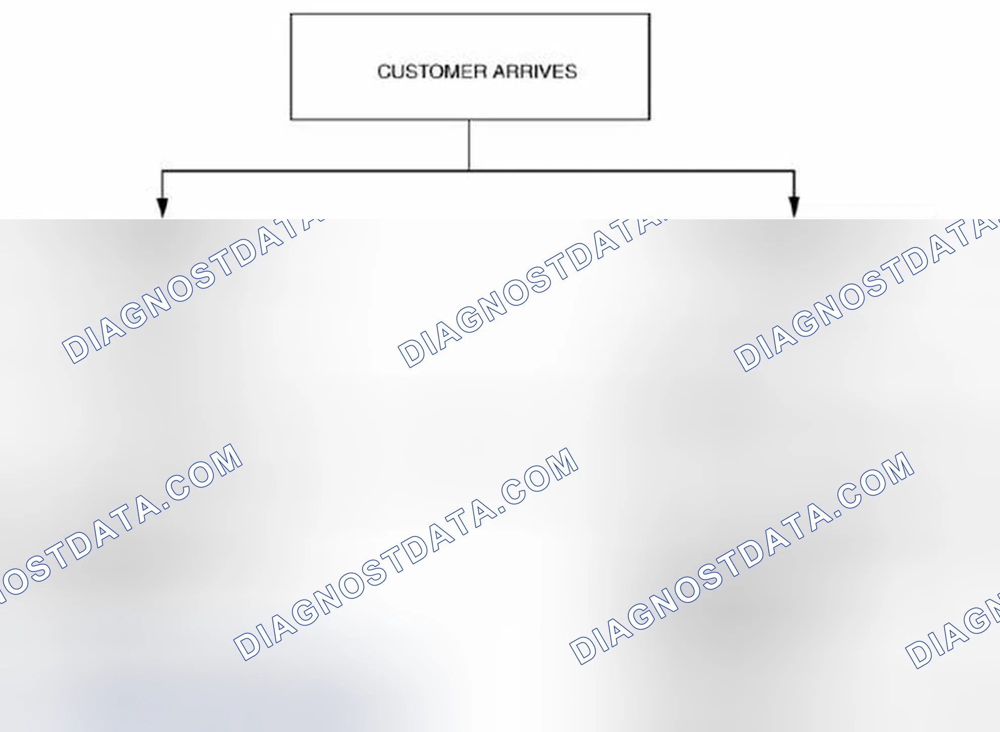 Scheme 34: Troubleshooting Basic Flow Chart