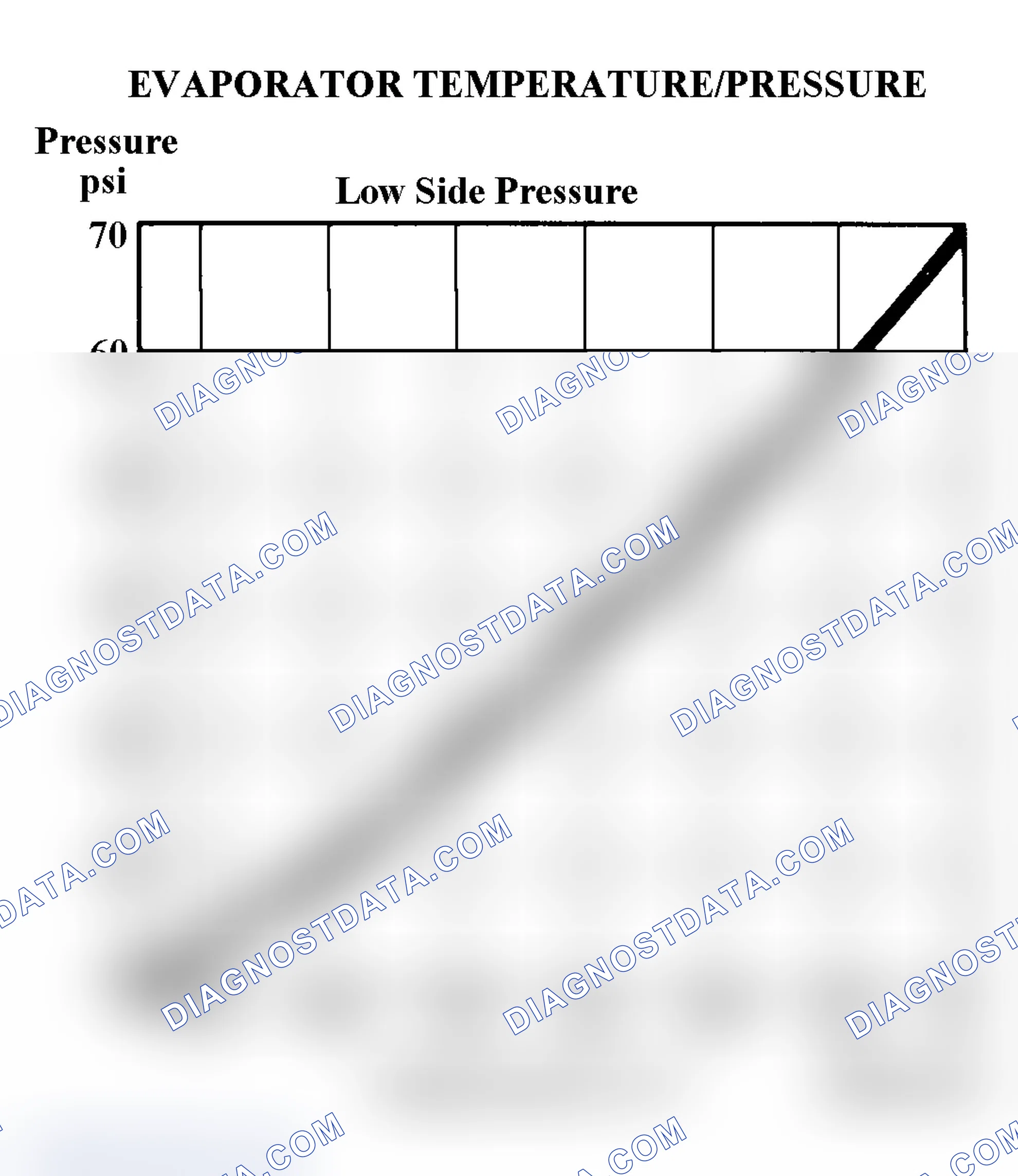 Scheme 3: Evaporator Temperature/Pressure A/C Chart
