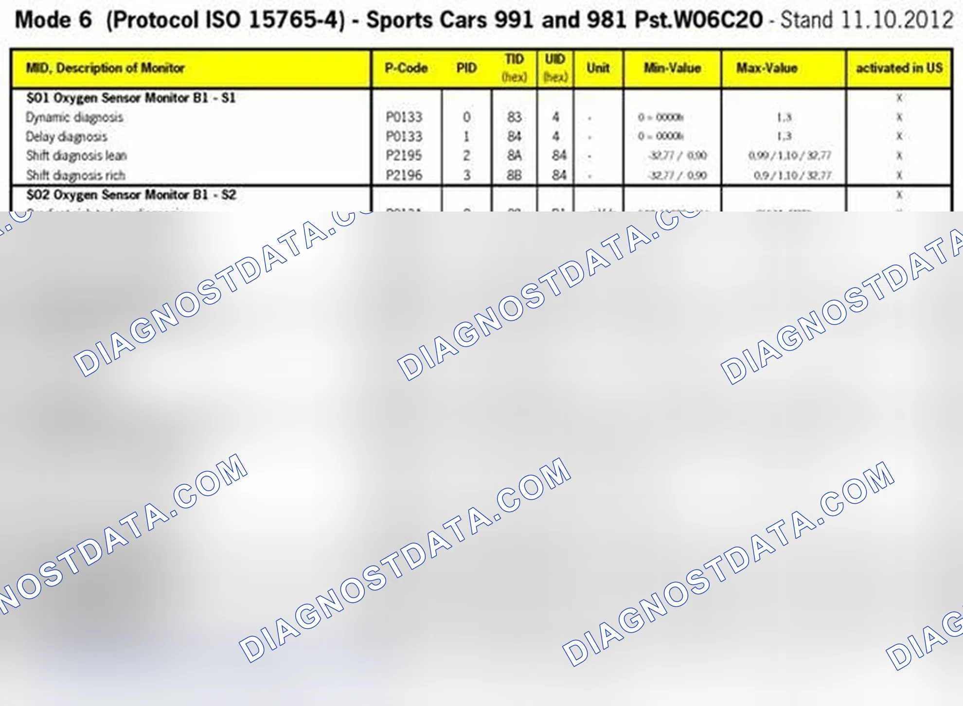 Scheme 13: MODE 6 DATA 2013