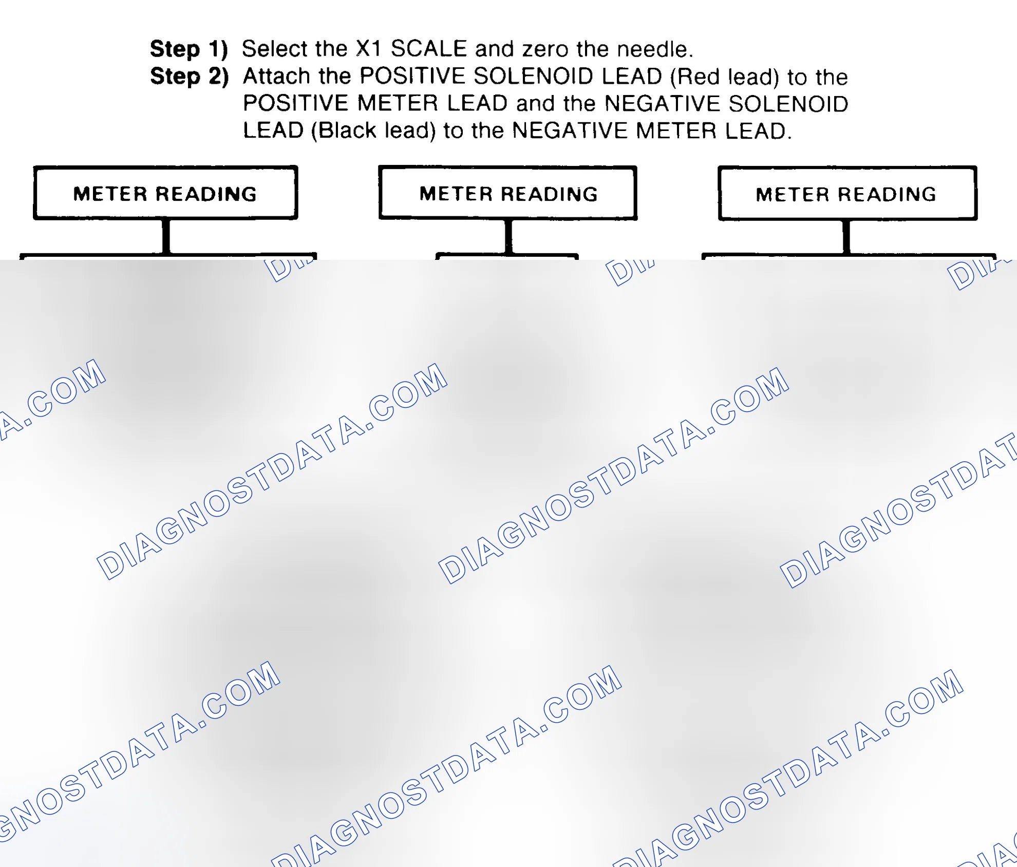 Scheme 2: DIODE CHECK & SOLENOID TEST