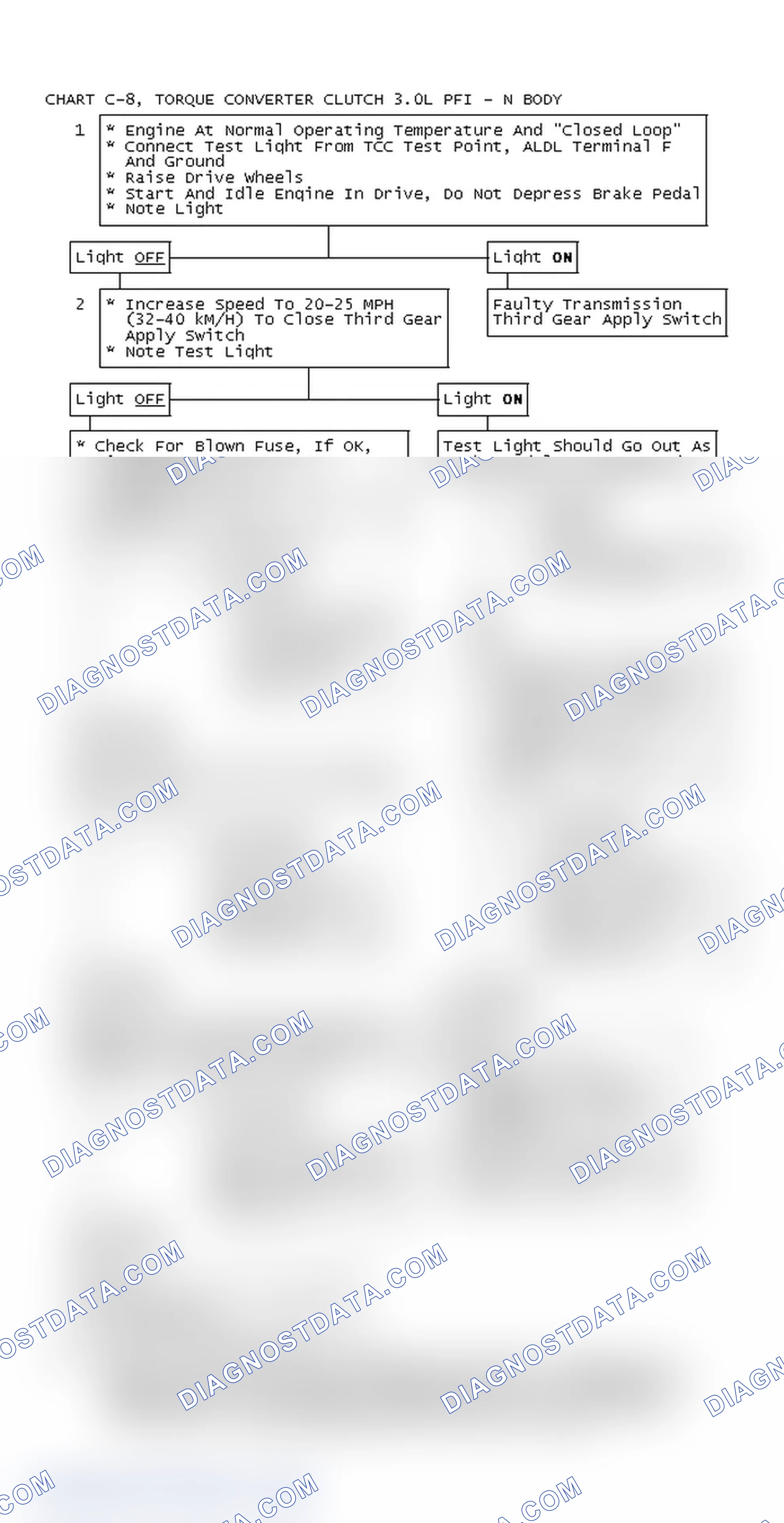 Scheme 187: Chart C-8, Torque Converter Clutch 3.0L PFI - N Body