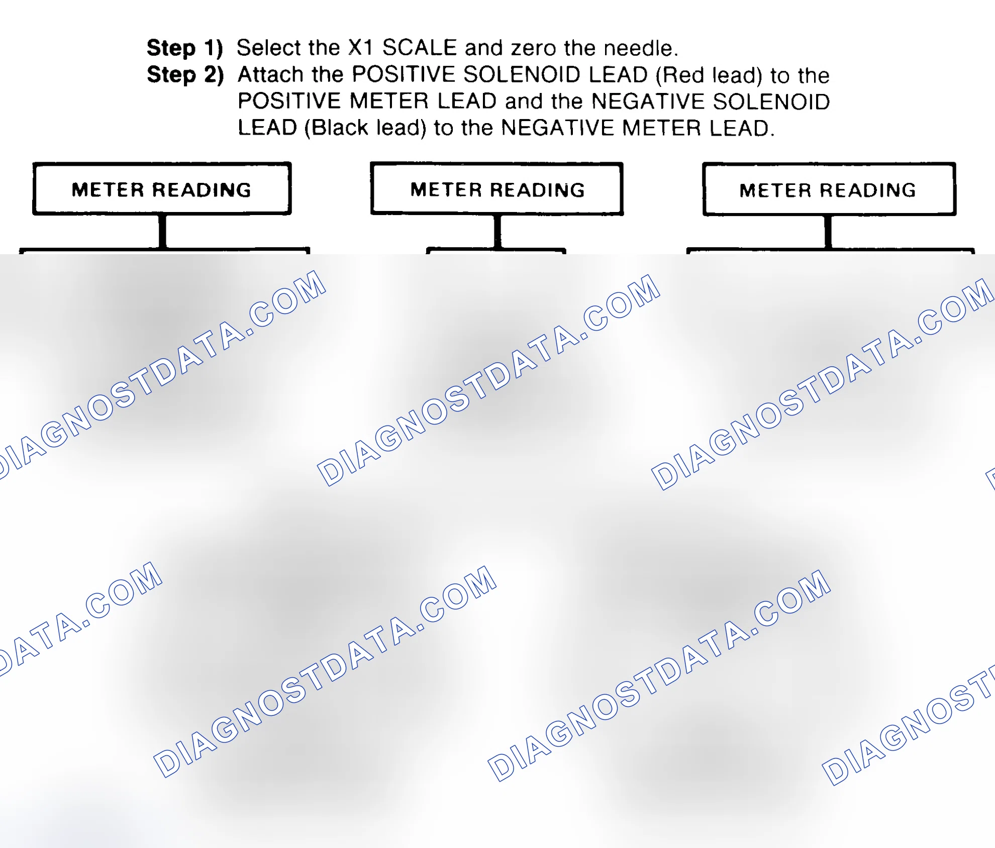 Scheme 2: DIODE CHECK & SOLENOID TEST