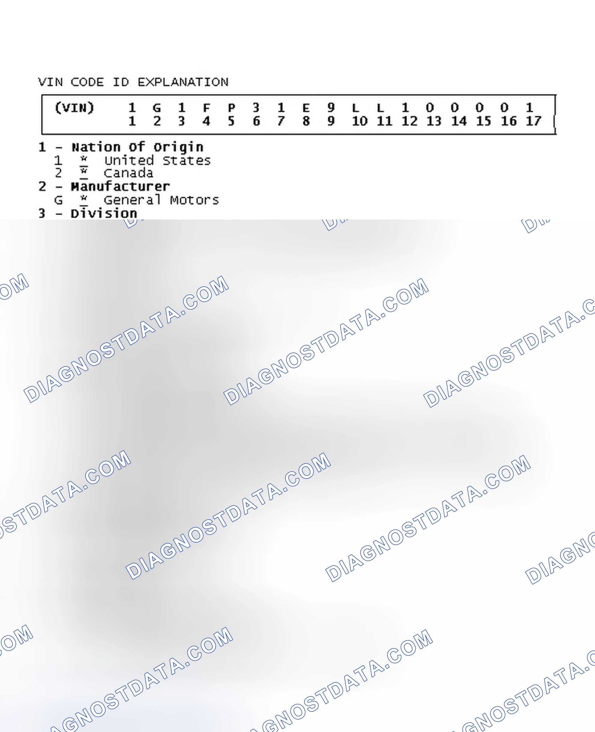 Scheme 2: VIN Code ID Explanation