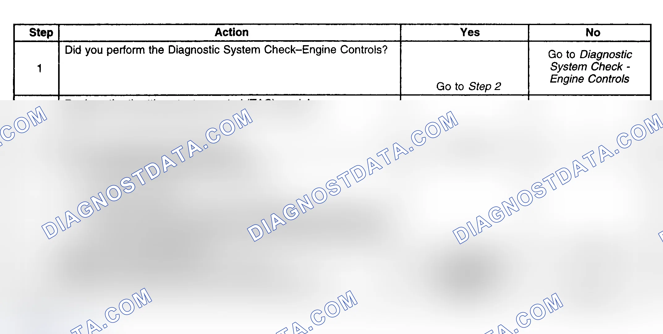 Scheme 250: Diagnostic Procedure