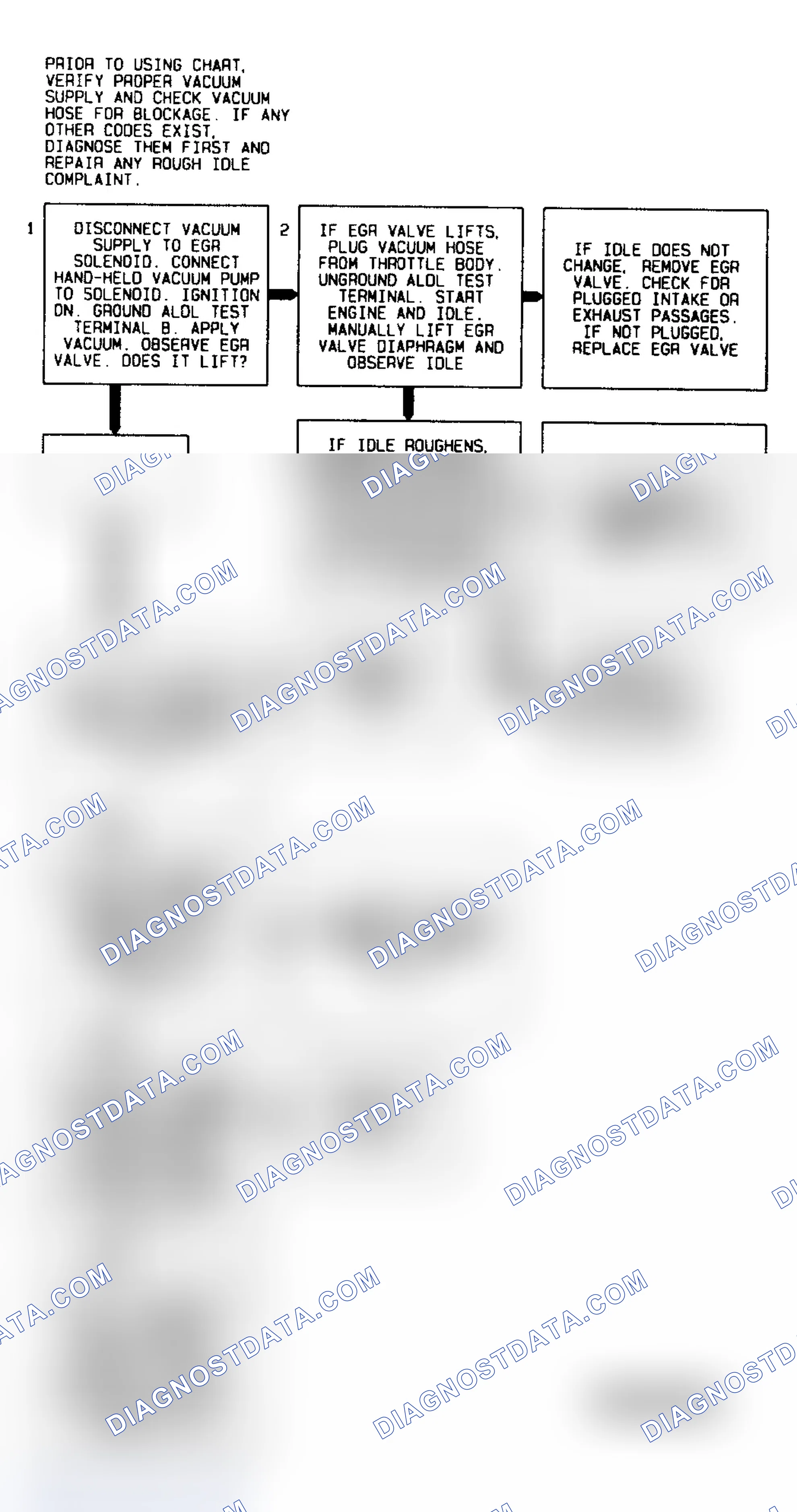 Scheme 94: Code P0400 Flow Chart (4.3L "S" & "T" Series Pickup M/T) (EGR) Error