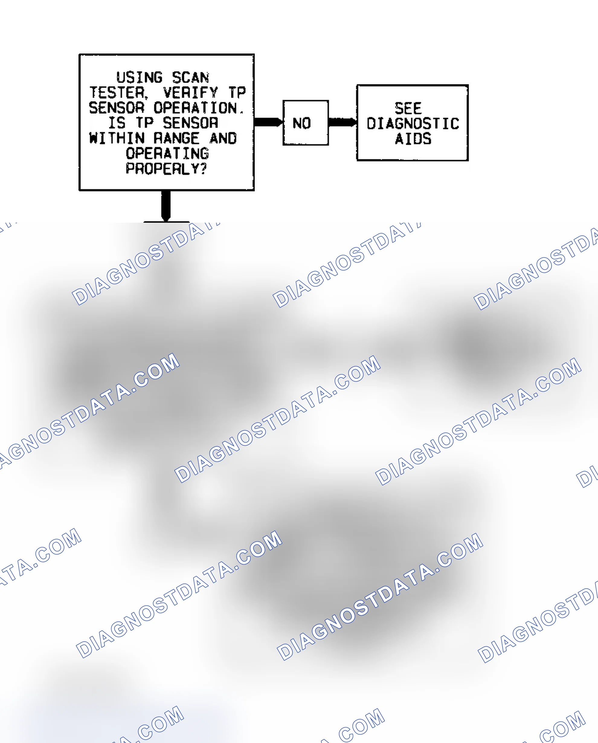 Scheme 211: Code P0742 Flow Chart ("S" & "T" Series 4.3L - VIN W) TCC Stuck On