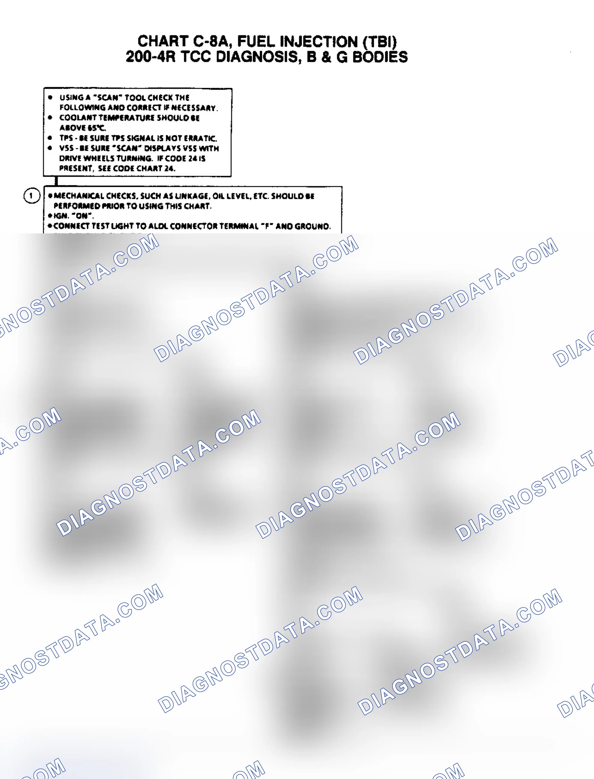 Scheme 128: Flow Chart C8A, 200-4R TCC Electrical Diagnosis