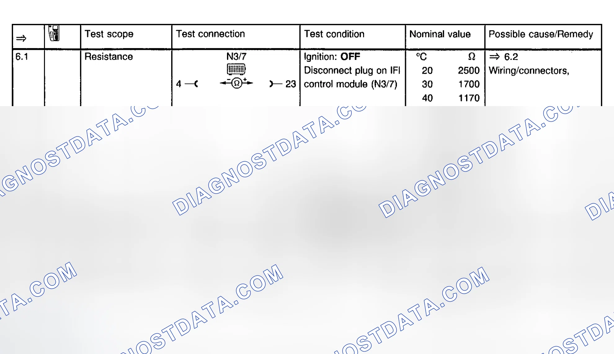 Scheme 7: IFI System Test Steps 6.1-7.0