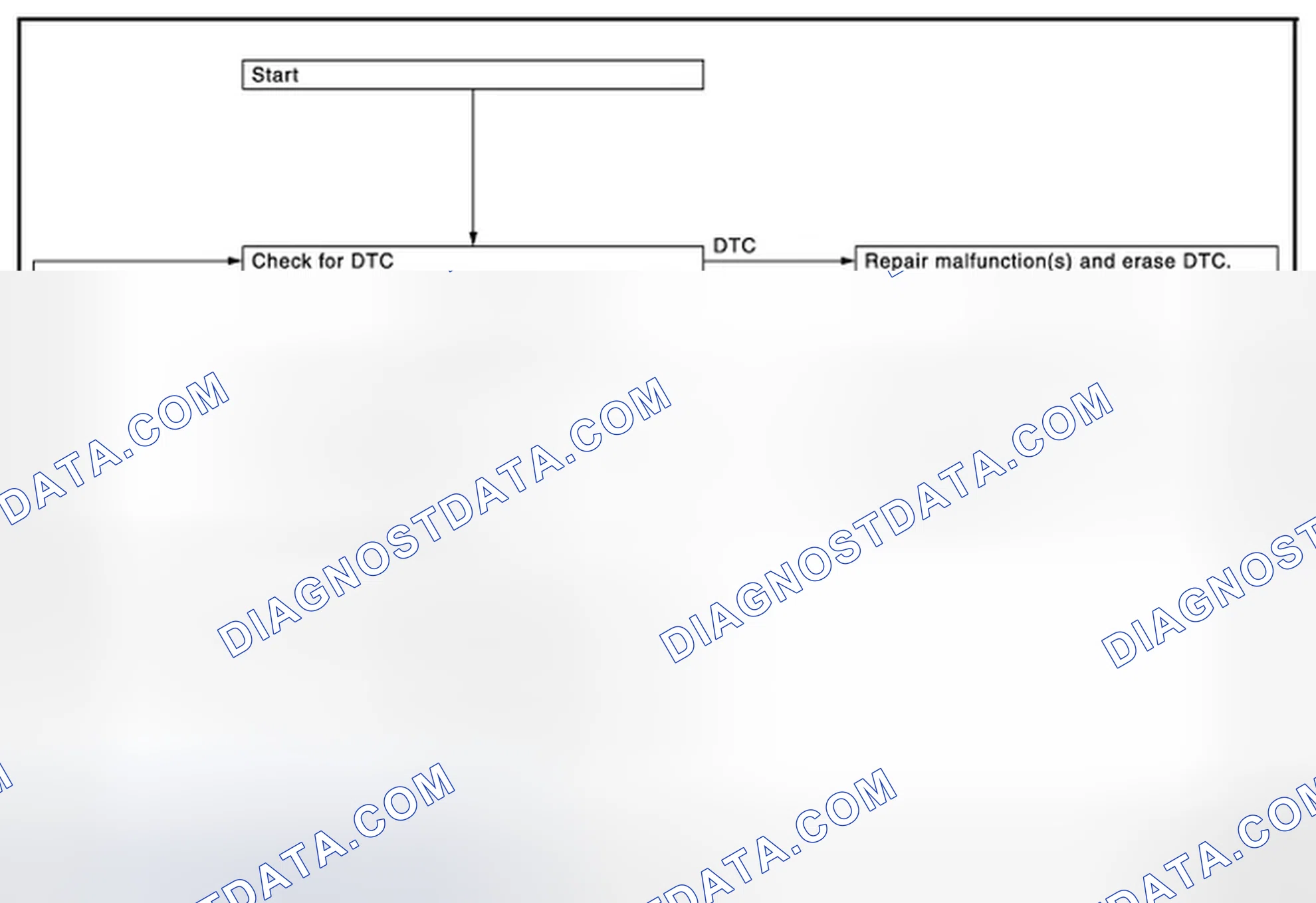 Scheme 114: PERMANENT DTC SERVICE PROCEDURE