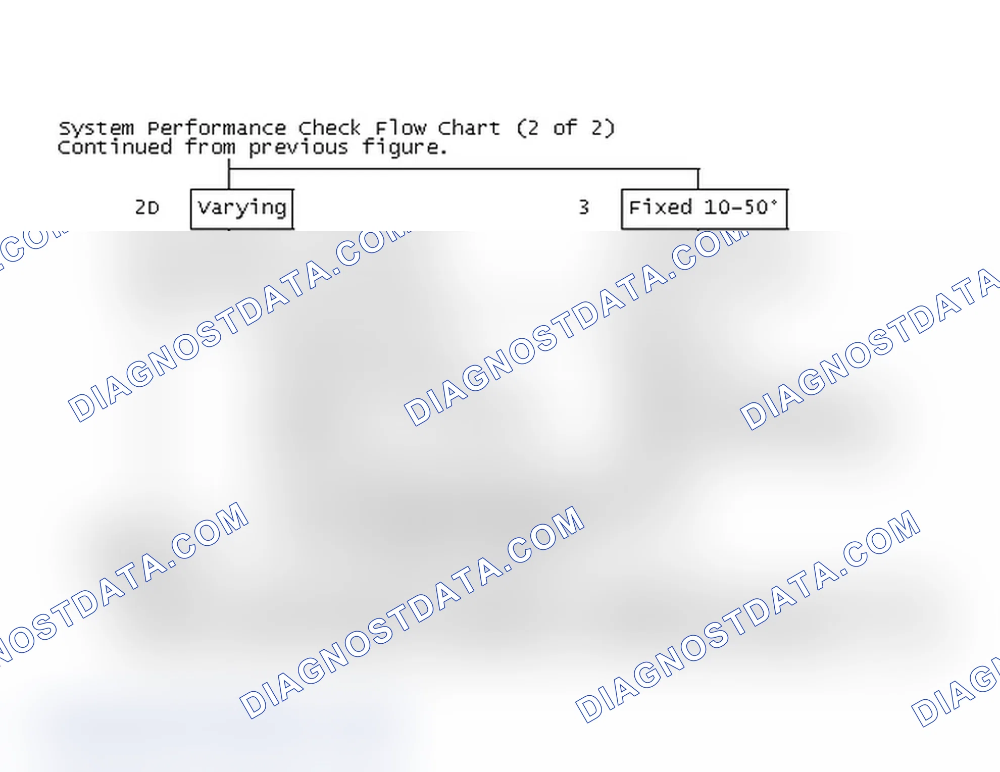 Scheme 108: System Performance Check Flow Chart (2 of 2)