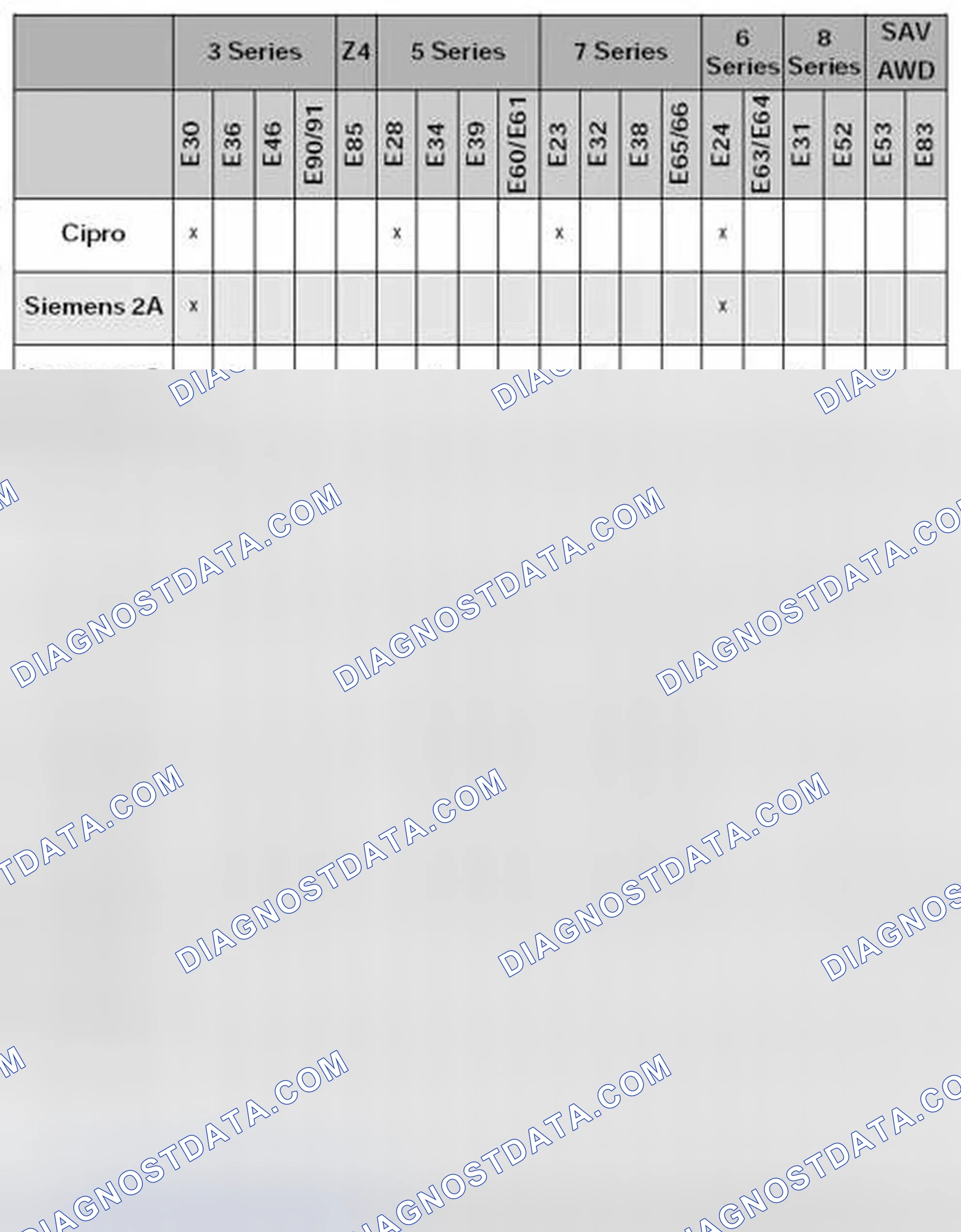 Scheme 26: Summary of BMW Passive Safety Systems