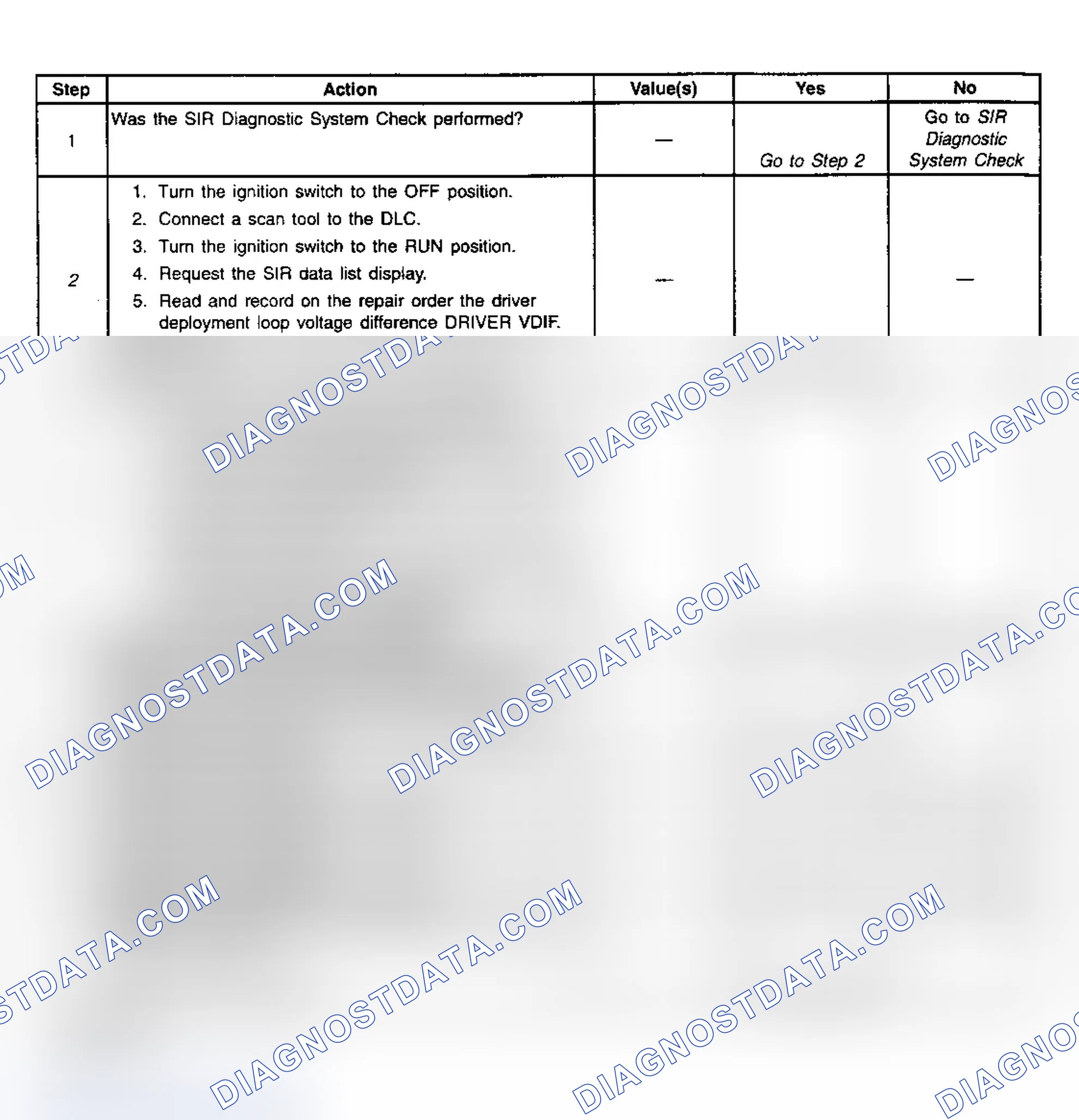 Scheme 44: Diagnostic Chart Step References