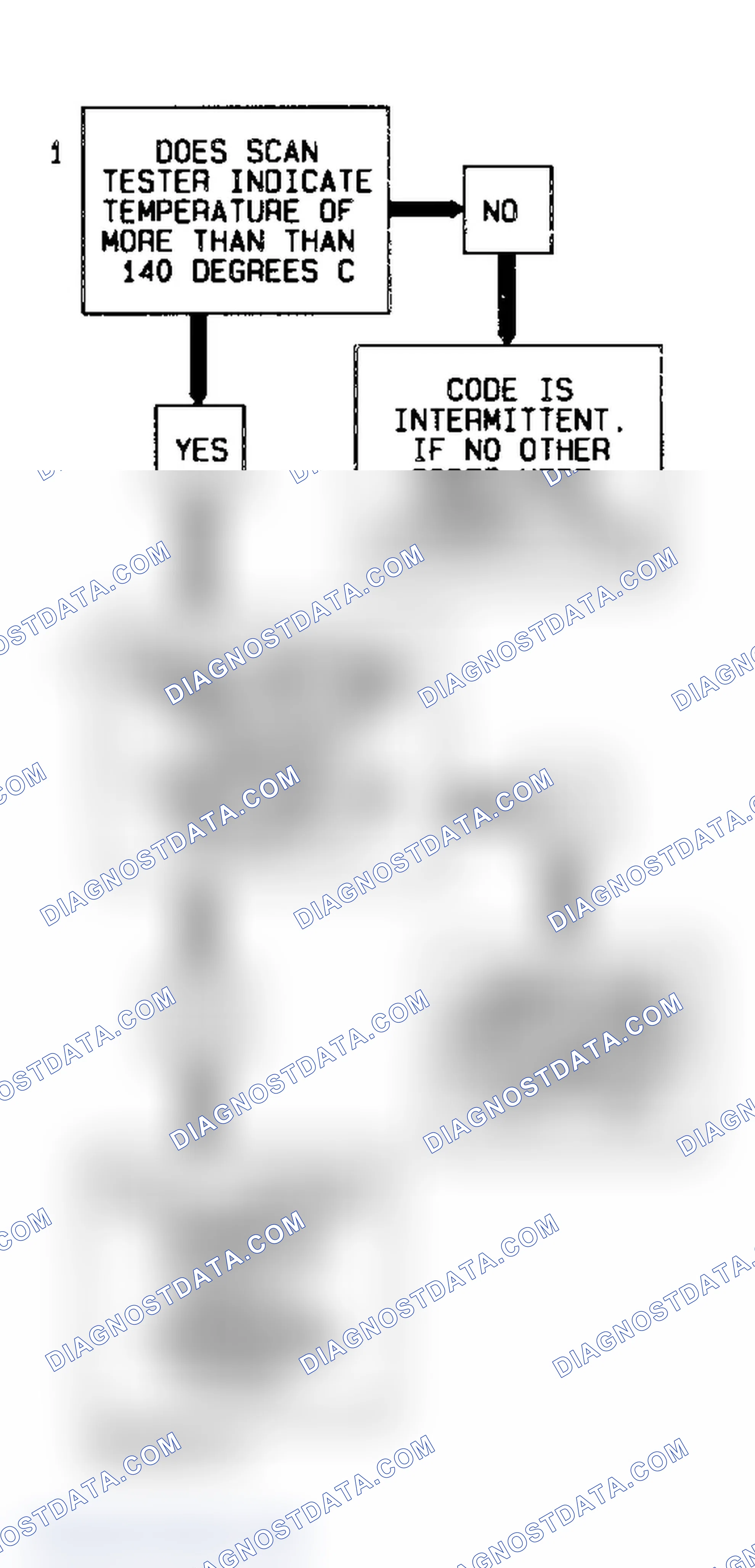 Scheme 91: Code P0713 Diagnostic Flow Chart (3.4L) Transaxle Temperature Sensor High Temperature Indicated
