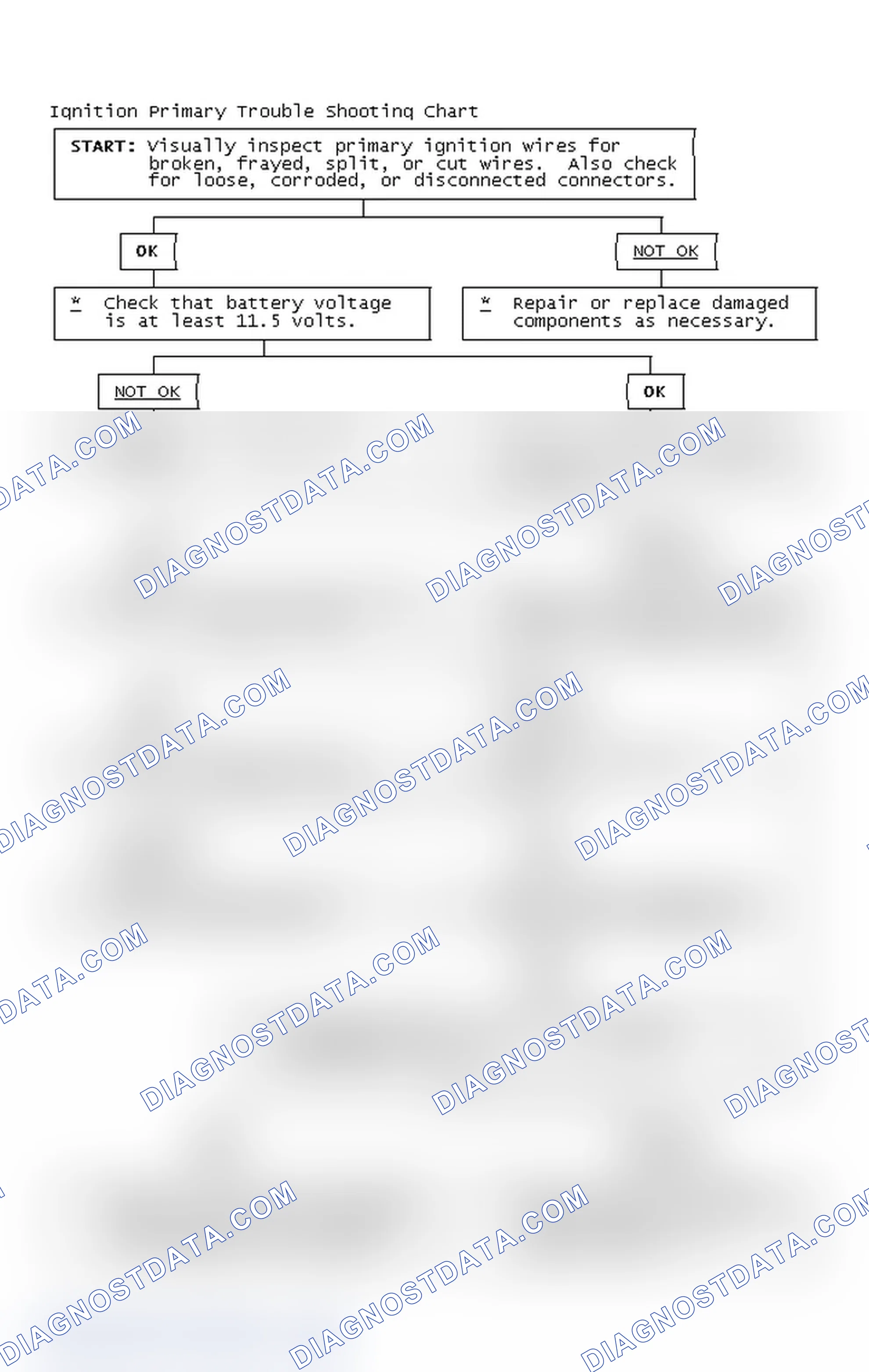 Scheme 4: Ignition Primary Trouble Shooting Chart