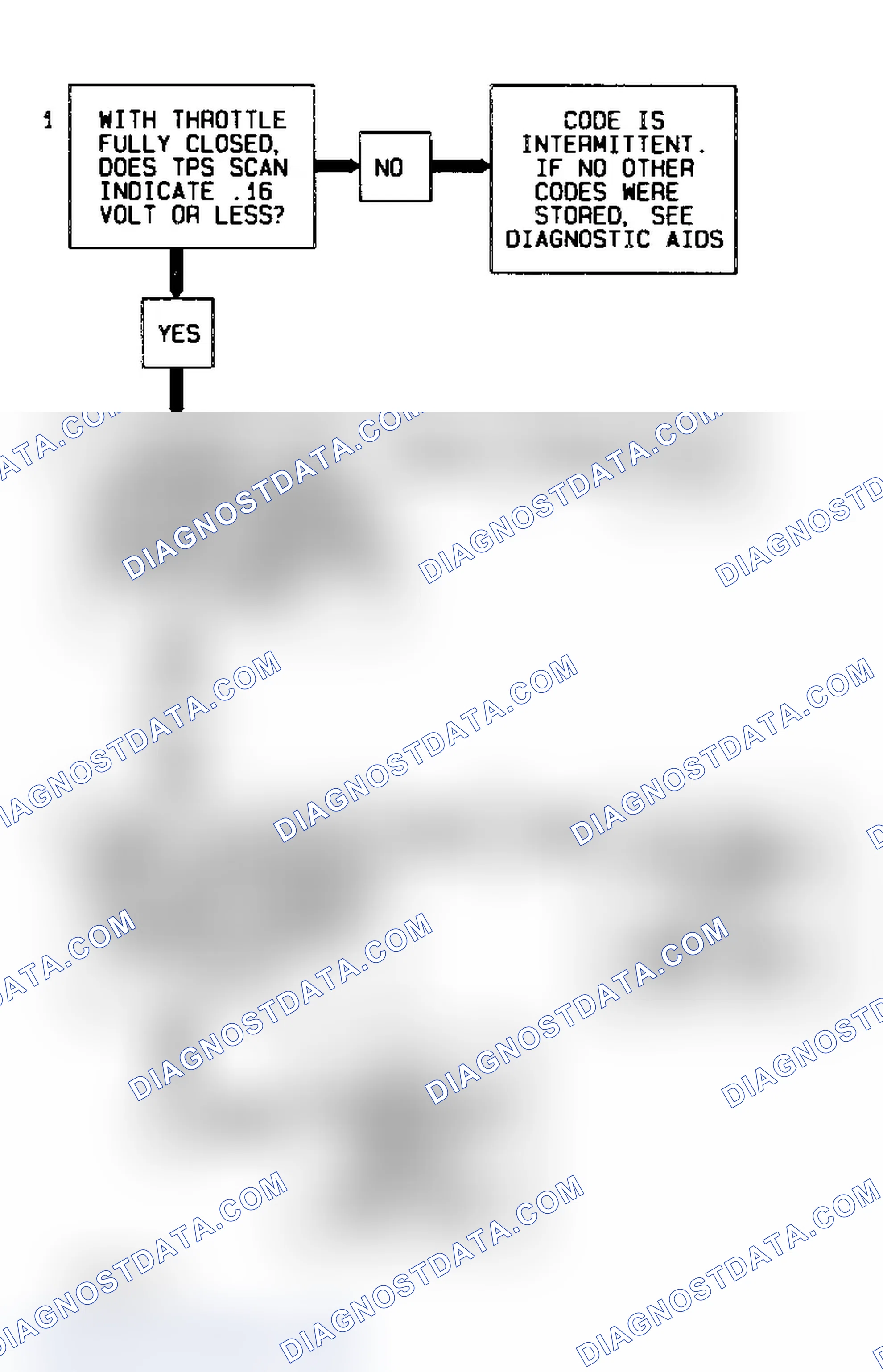 Scheme 17: Code P0122 Flow Chart (3.8L) Throttle Position Sensor Signal Voltage Low