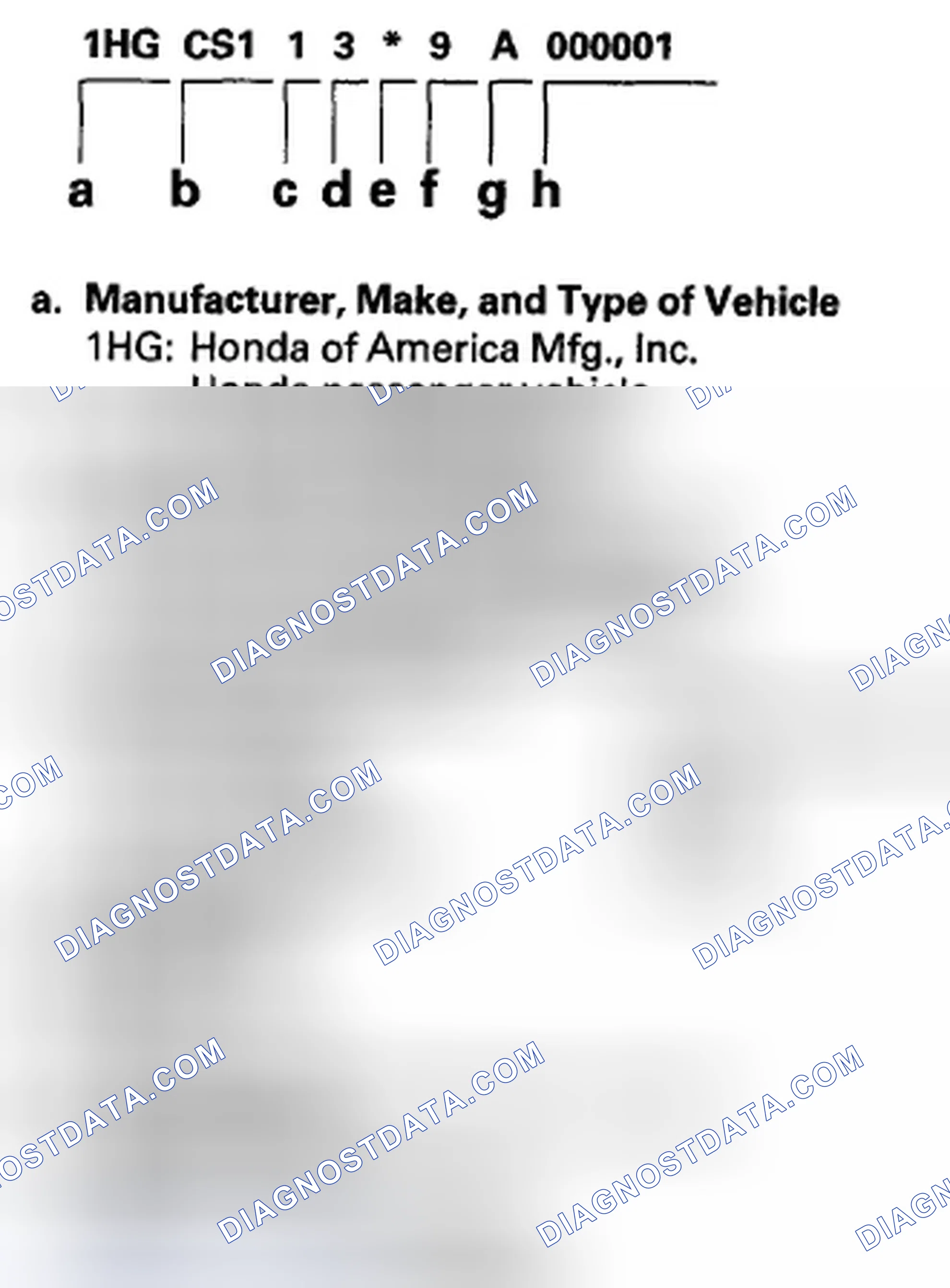Scheme 82: Vehicle Identification Number