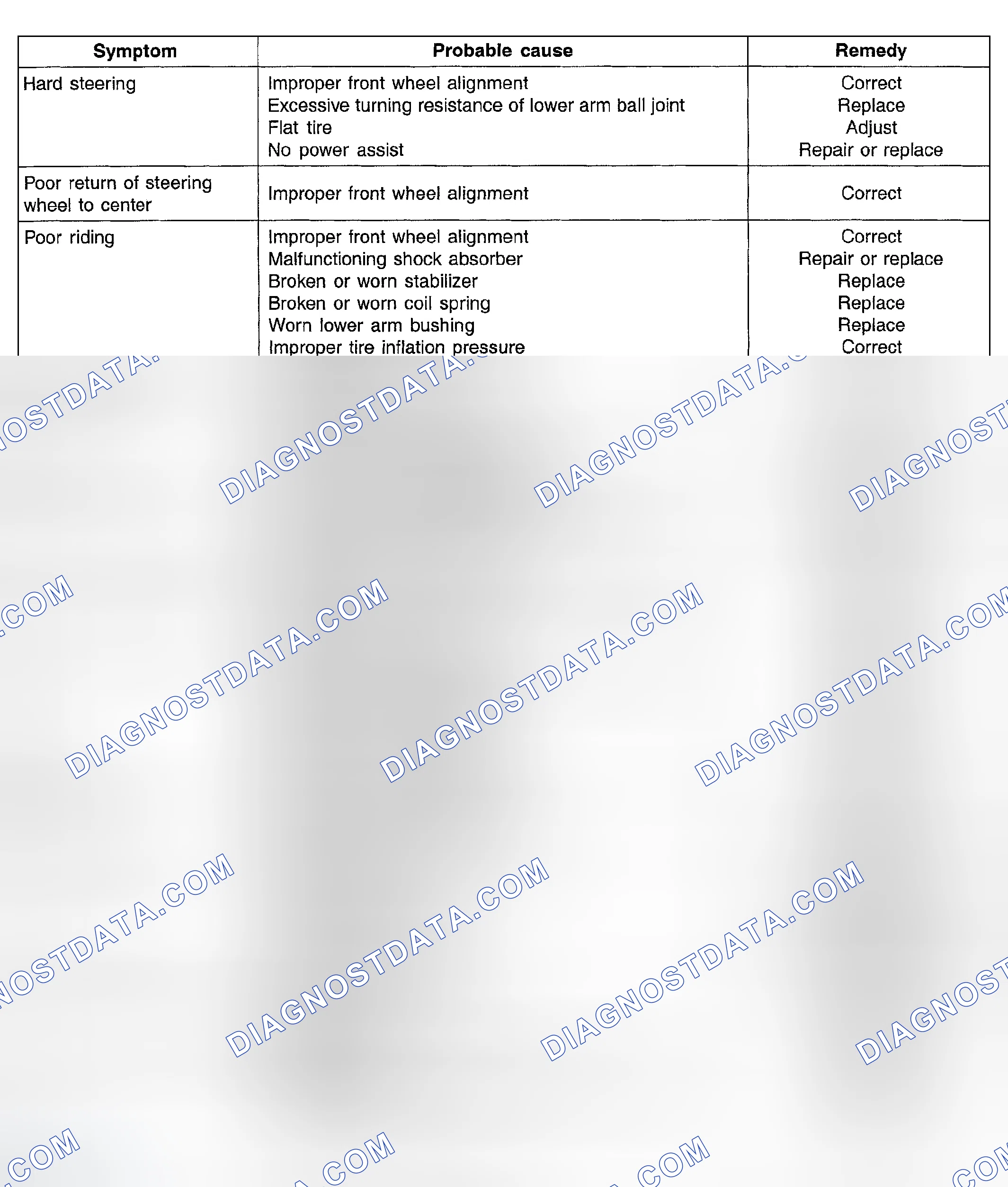 Scheme 6: TROUBLESHOOTING
