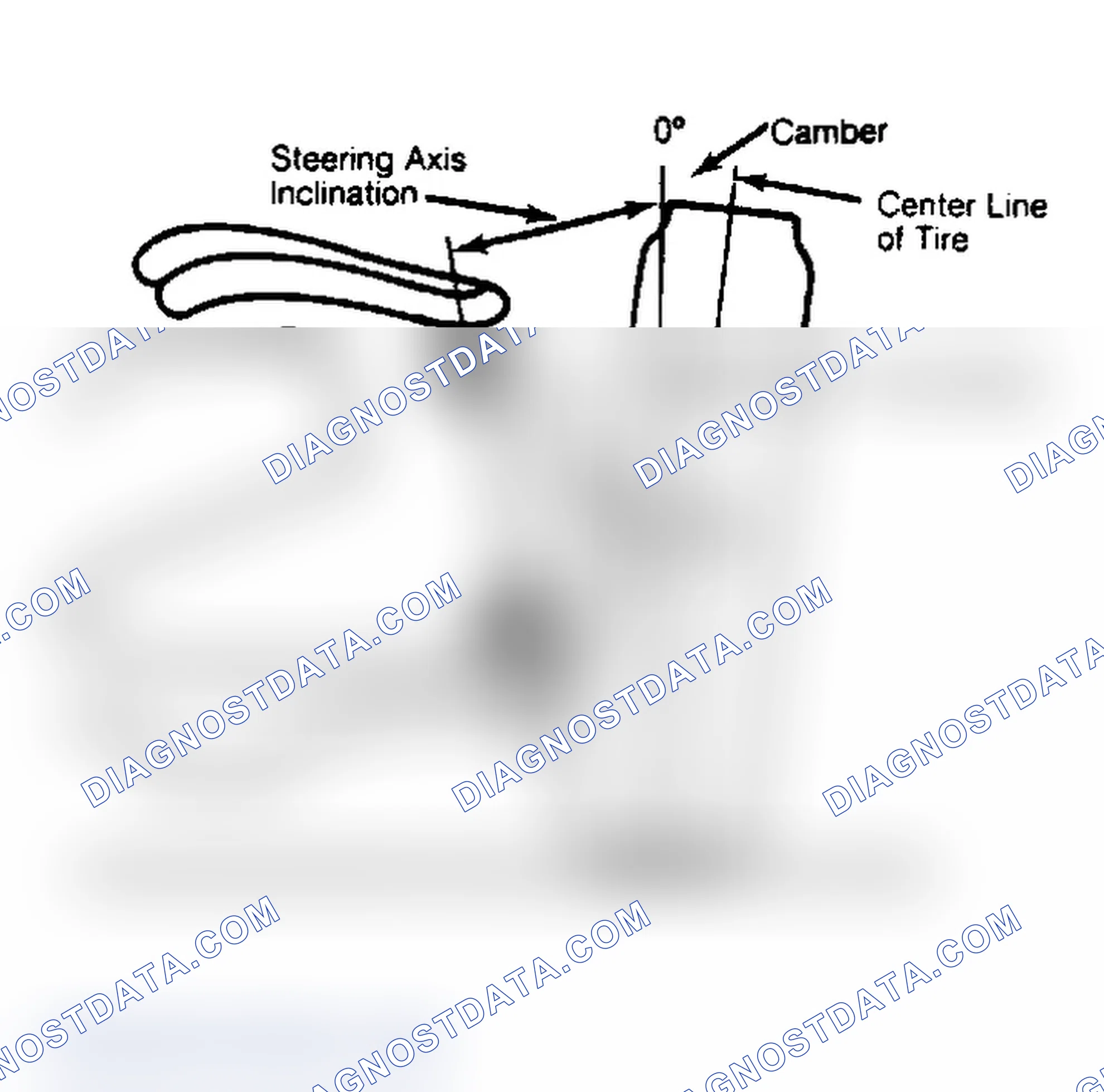 Scheme 6: Checking Steering Axis Inclination