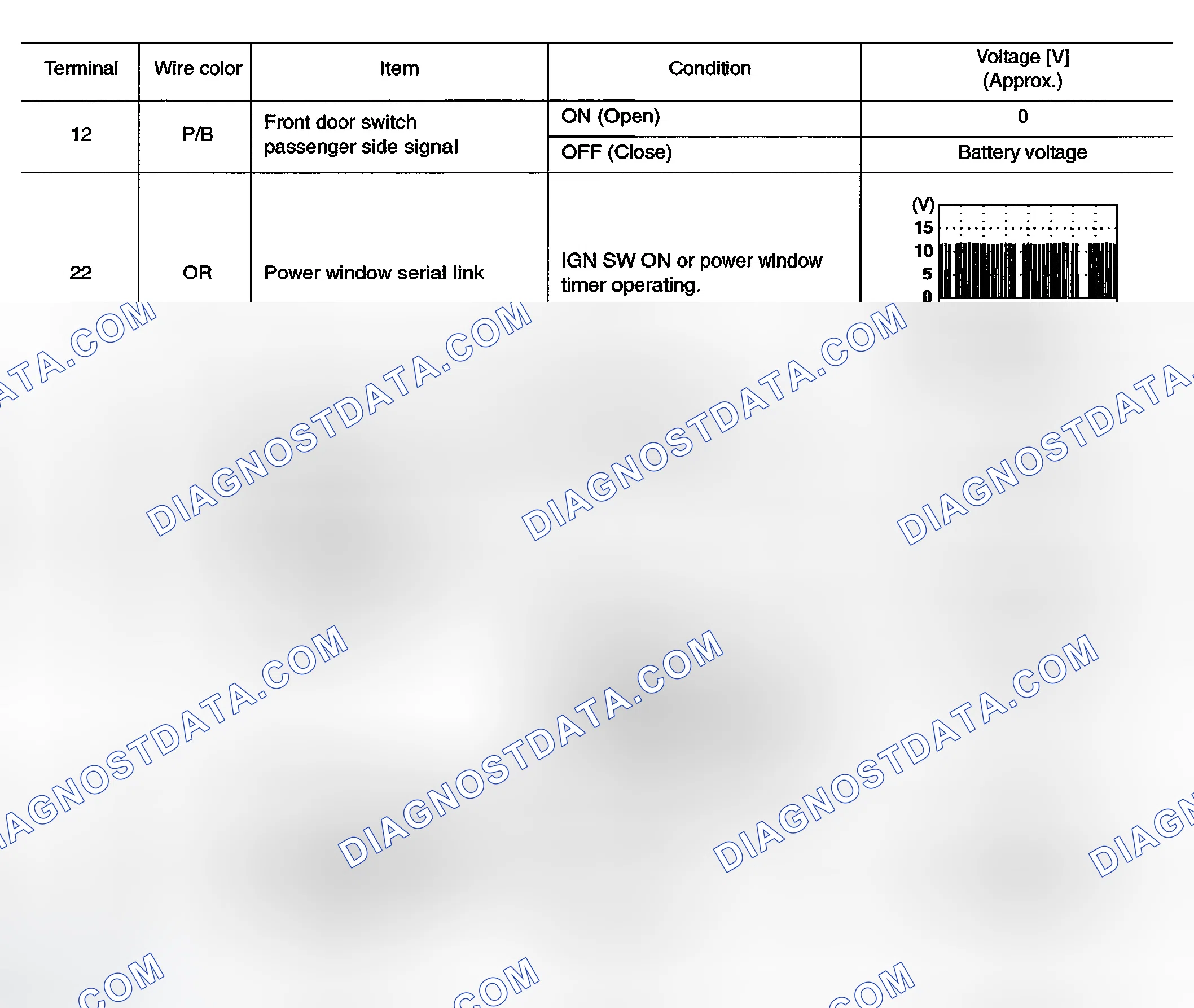 Scheme 133: Terminal and Reference Value for BCM - With Front and Rear Power Window Anti-pinch
