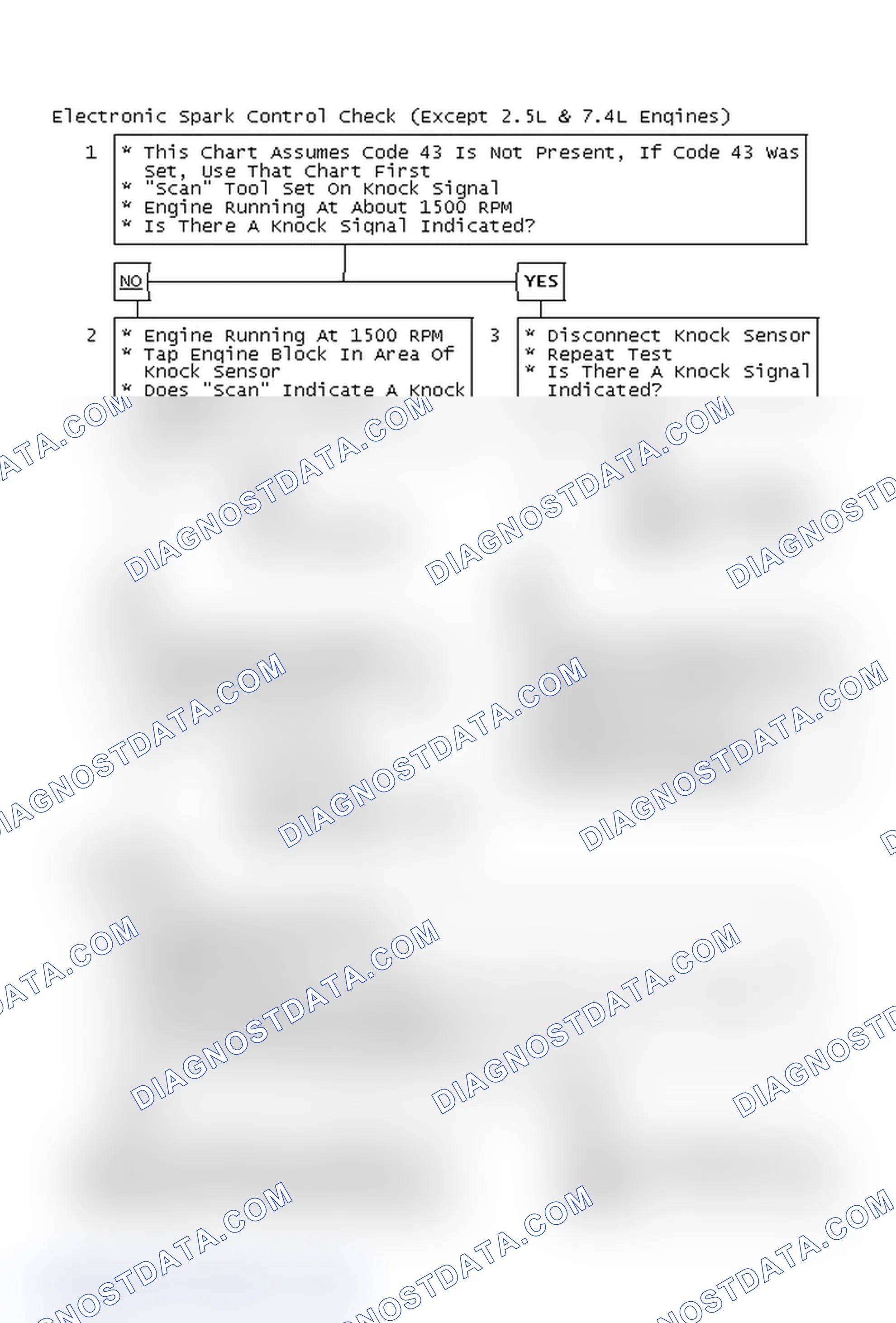Scheme 117: Electronic Spark Control Check (Except 2.5L & 7.4L Engines)