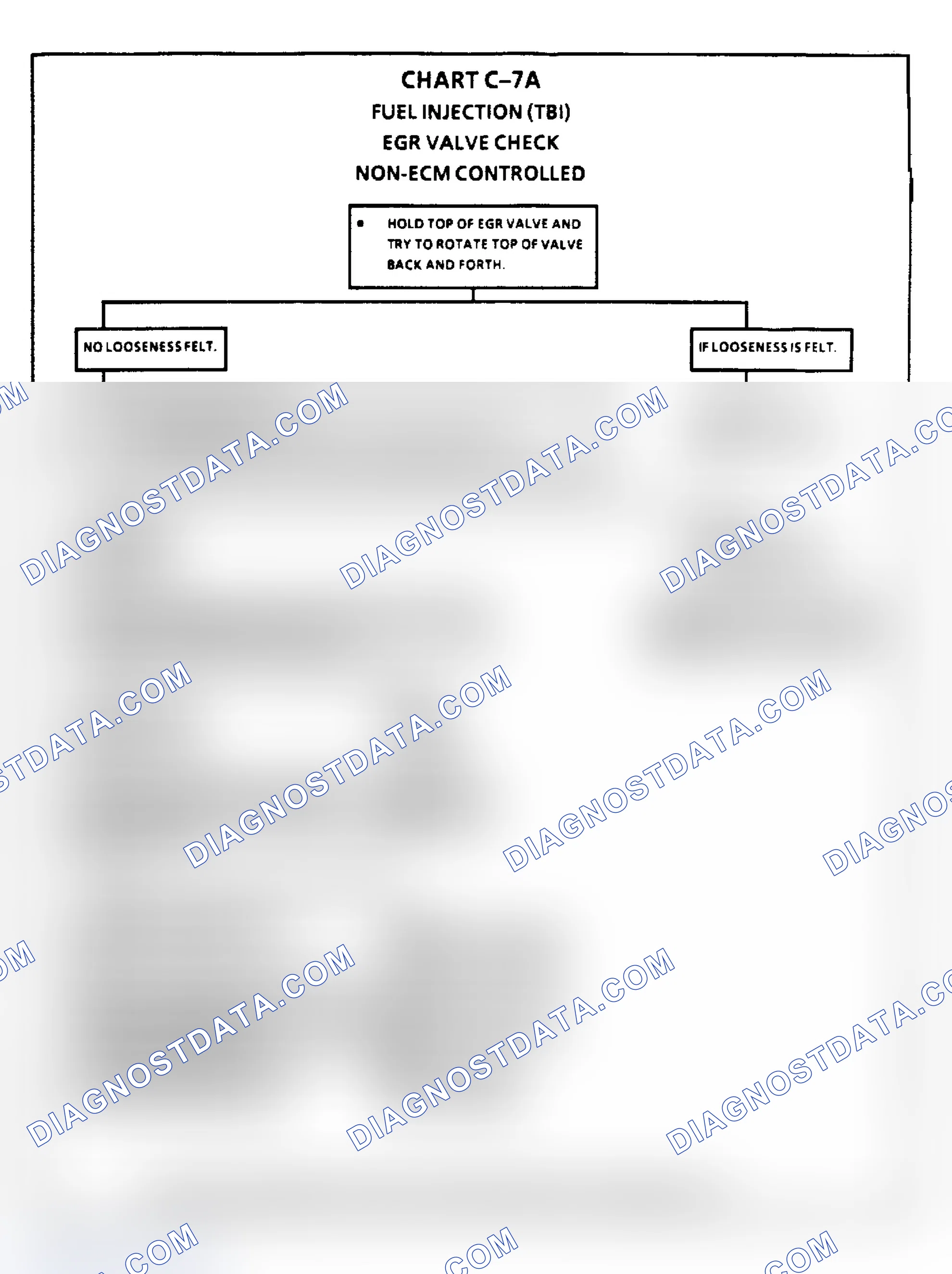 Scheme 190: EGR Valve Check Non-ECM Controlled