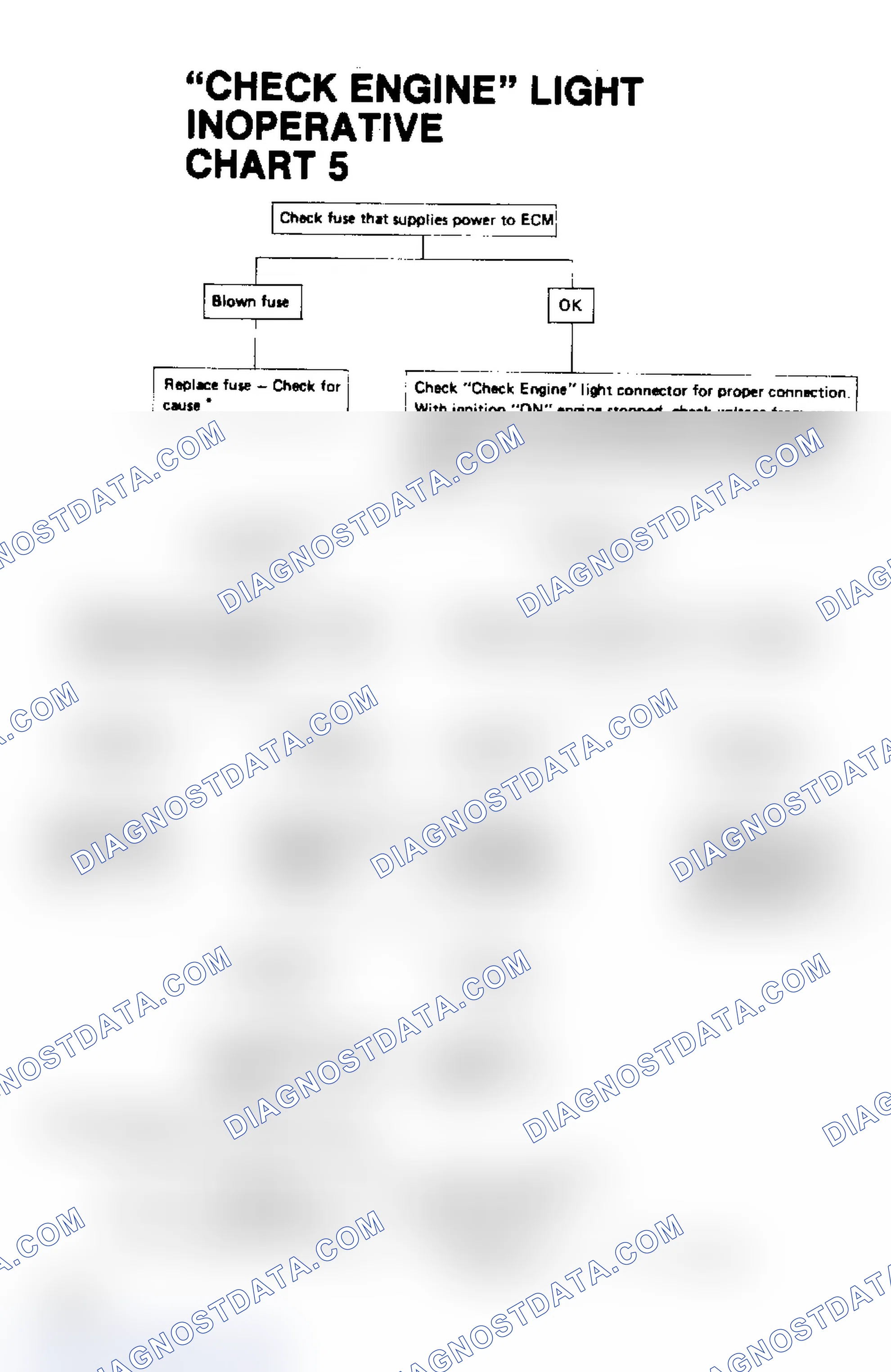 Scheme 21: Chart 5, "CHECK ENGINE" Light Inoperative