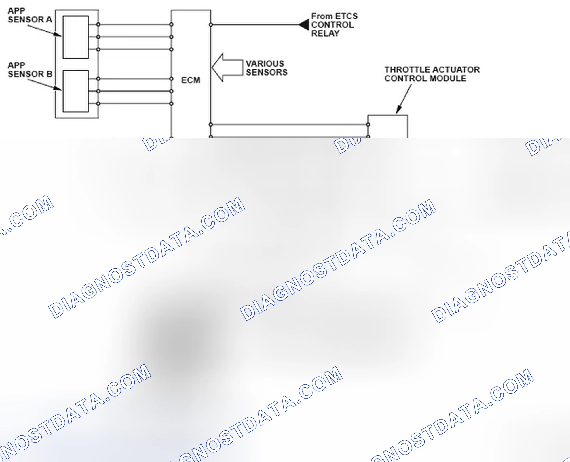 Scheme 205: Idle Control System Rpm Lower Than Expected - Communication Diagram