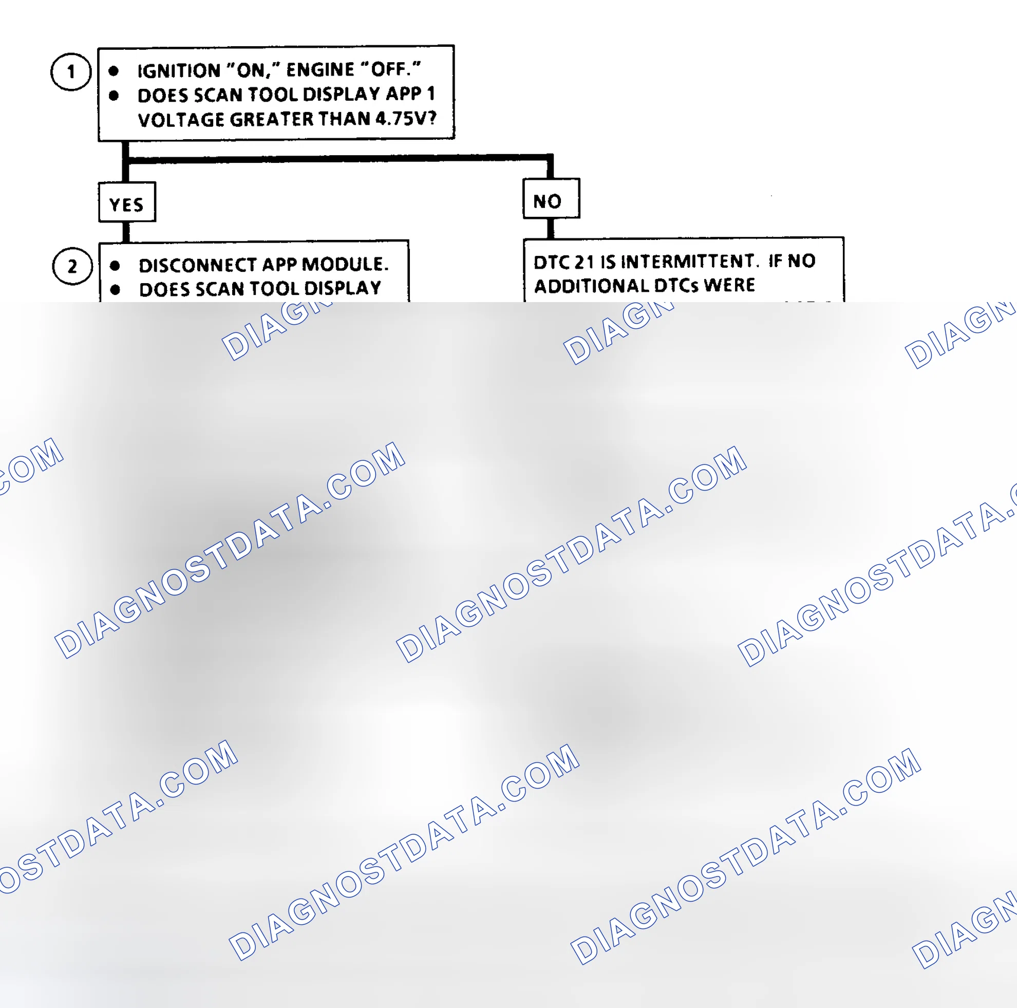 Scheme 183: DTC 21 Flow Chart ("C" & "K" Series) Accelerator Pedal Position No. 1 Circuit High