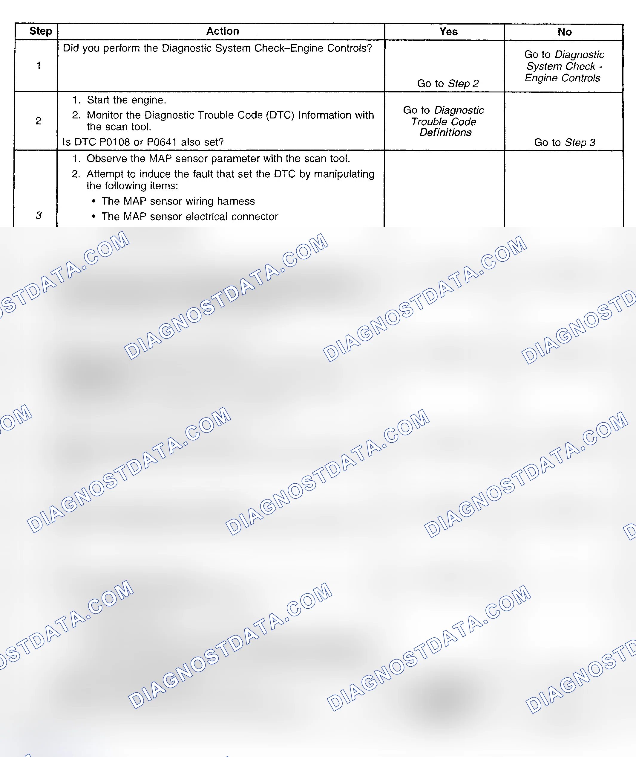 Scheme 250: Diagnostic Procedure