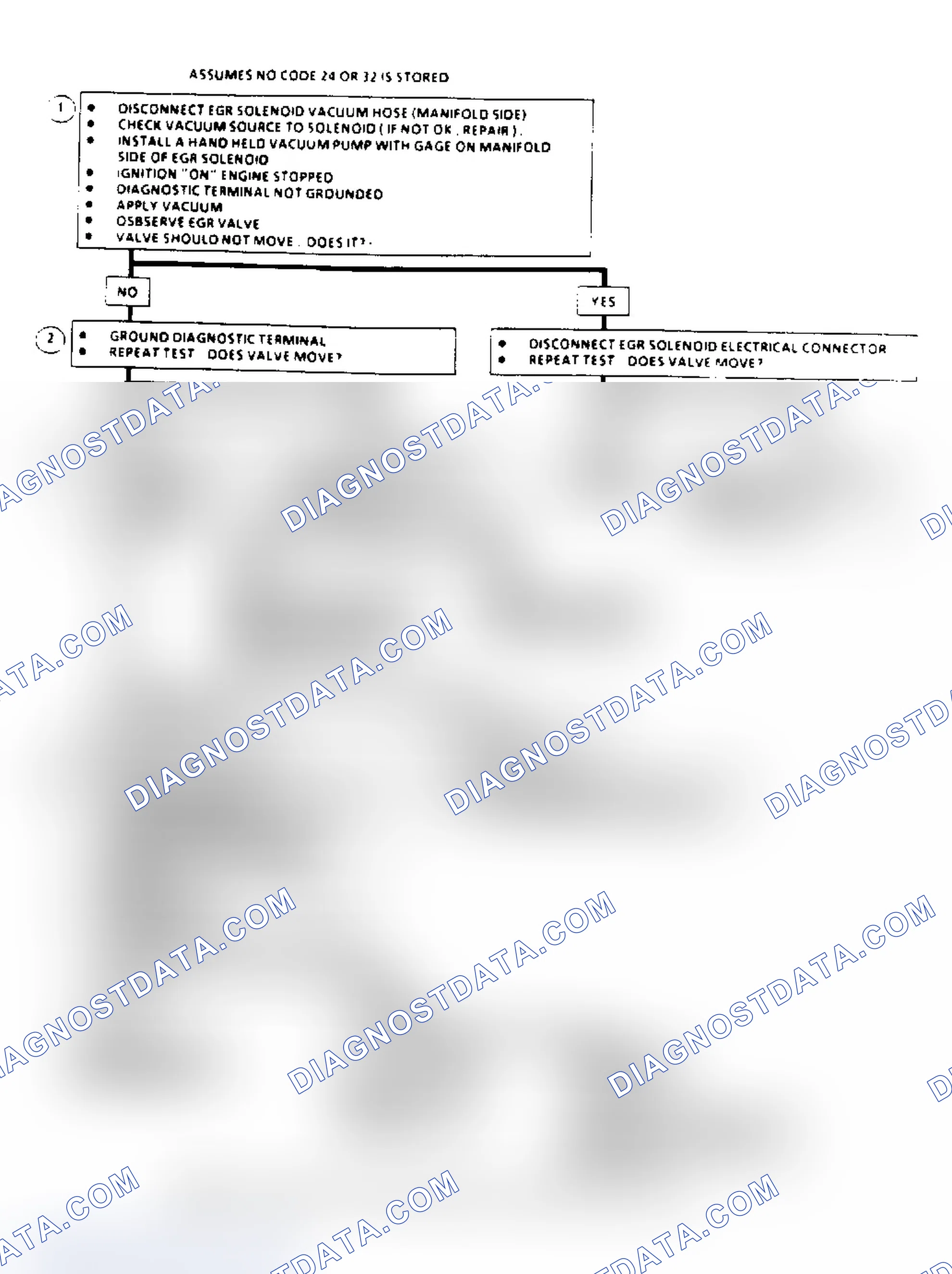 Scheme 122: EGR System Check Flow Chart (2.8/4.3L "S/T" & 5.7/7.4L Over 8500 GVW)
