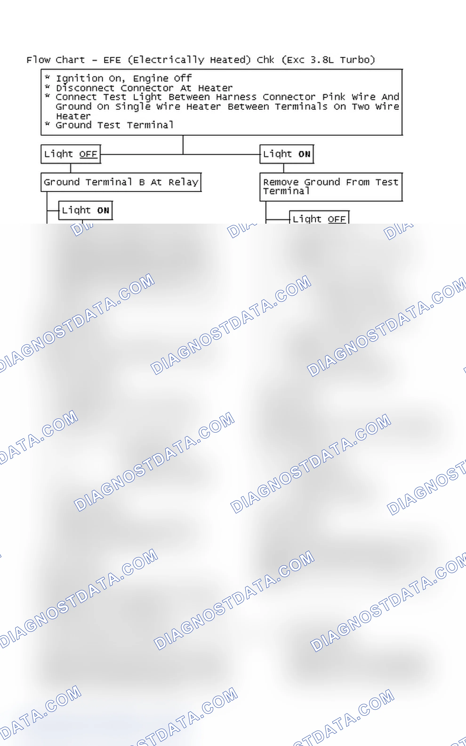 Scheme 220: Flow Chart - EFE (Electrically Heated) Chk (Exc 3.8L Turbo)