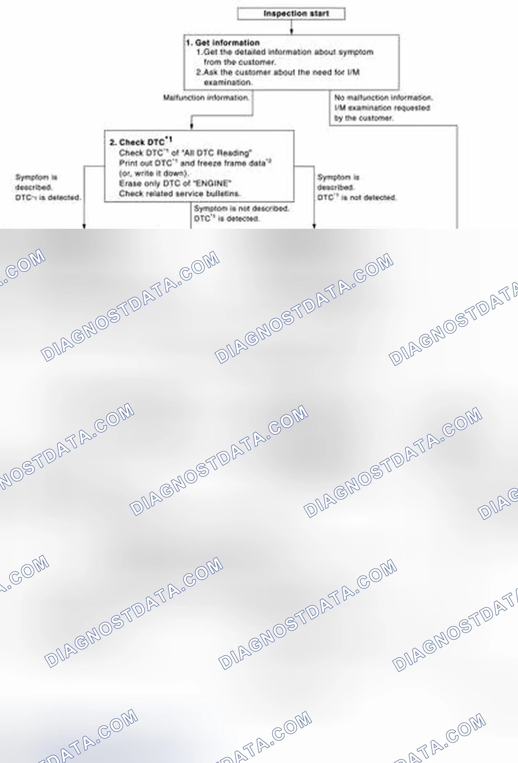 Scheme 112: OVERALL SEQUENCE