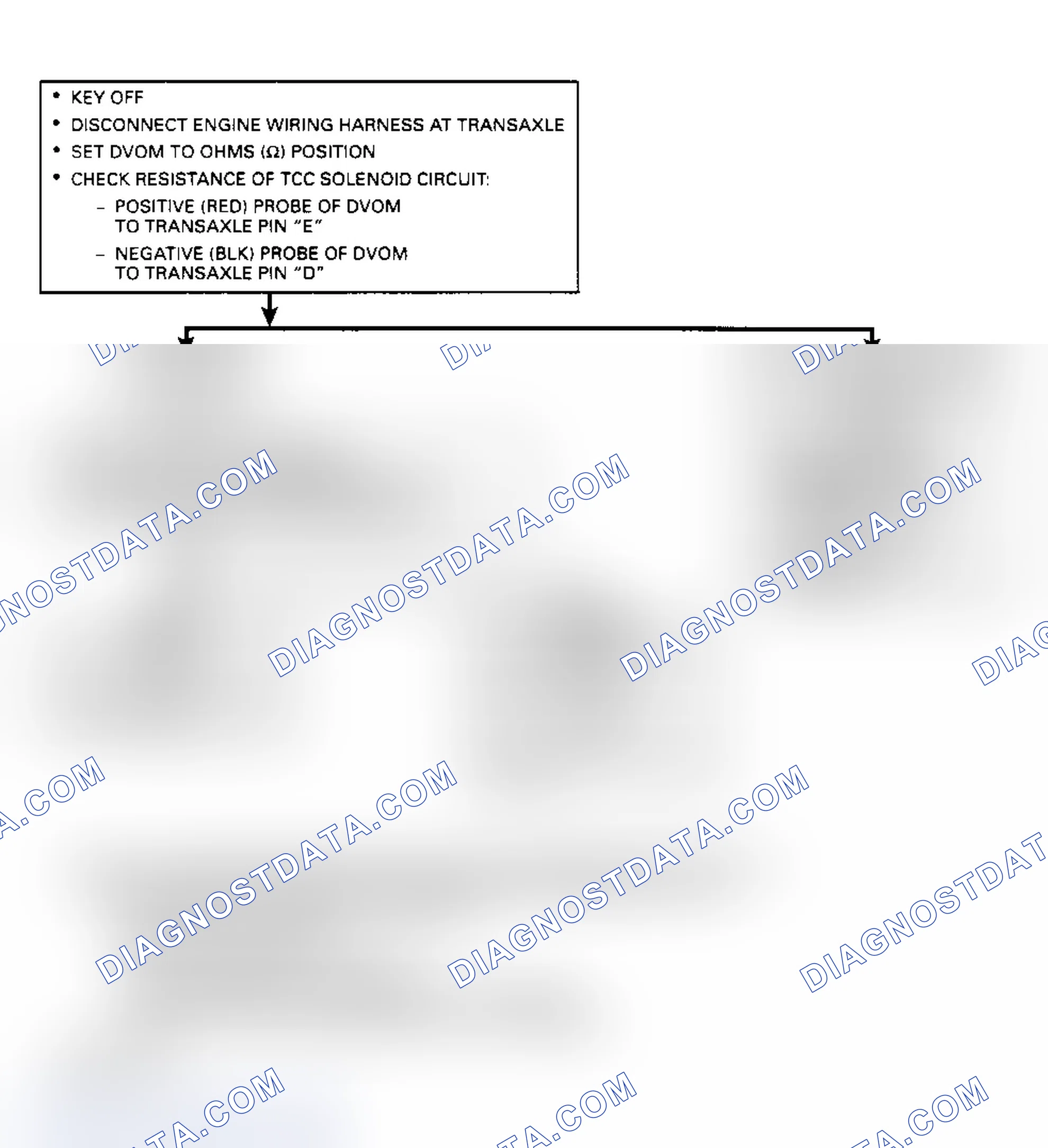 Scheme 135