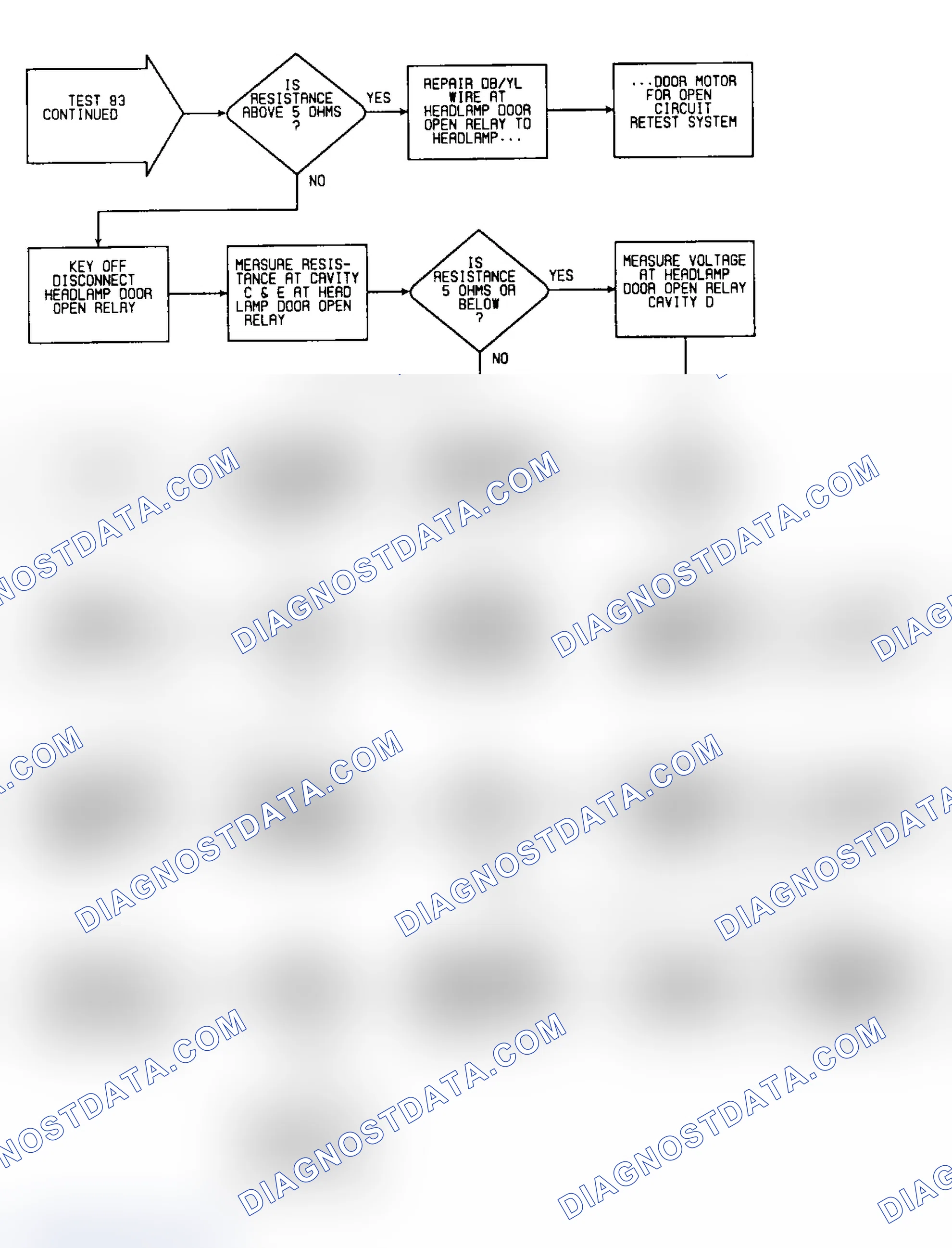 Scheme 185: Test 83: Flow Chart (3 of 3)