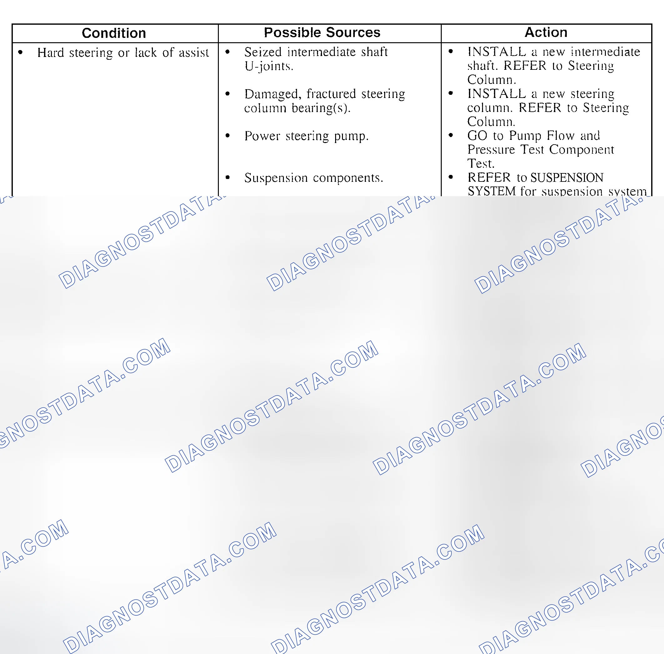 Scheme 40: Symptom Chart