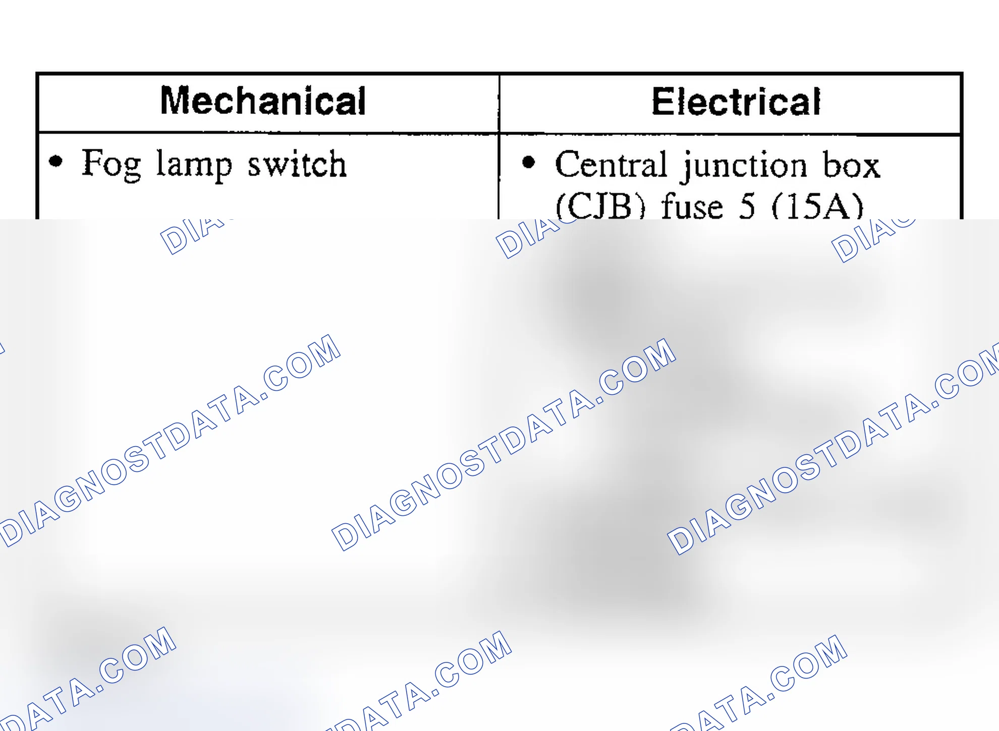 Scheme 52: Inspection & Verification
