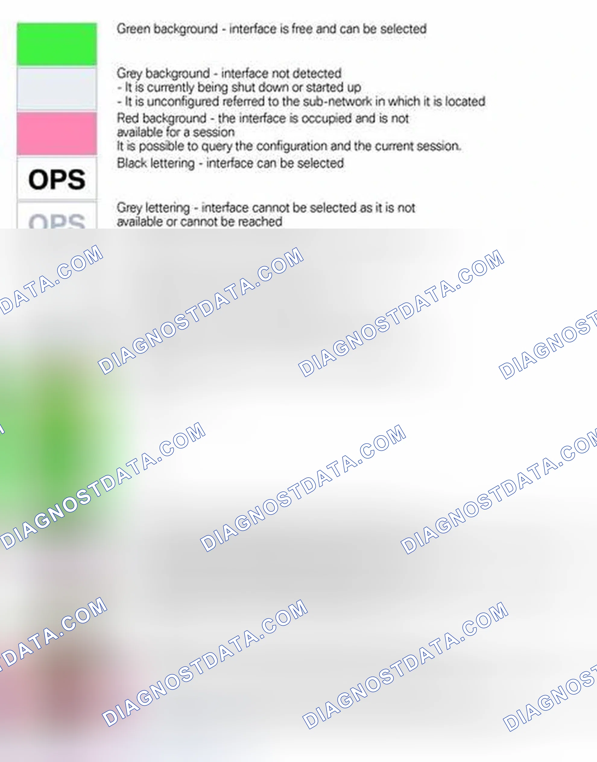 Scheme 109: Explanation of Status Indicators