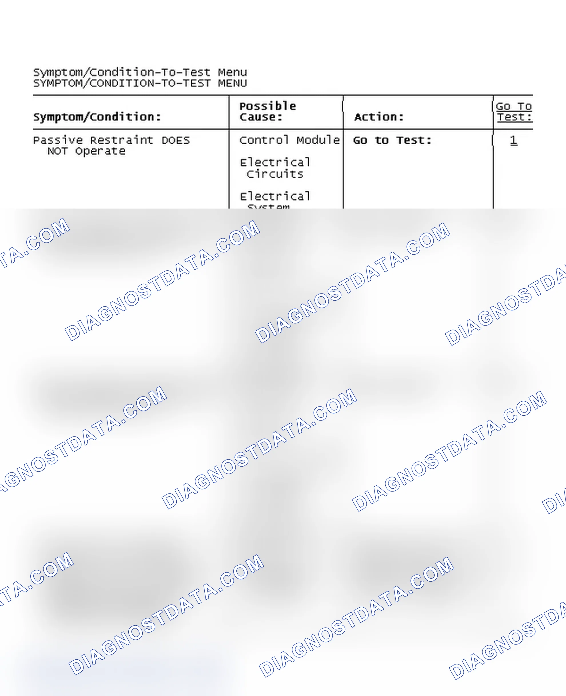 Scheme 7: Symptom/Condition-To-Test Menu