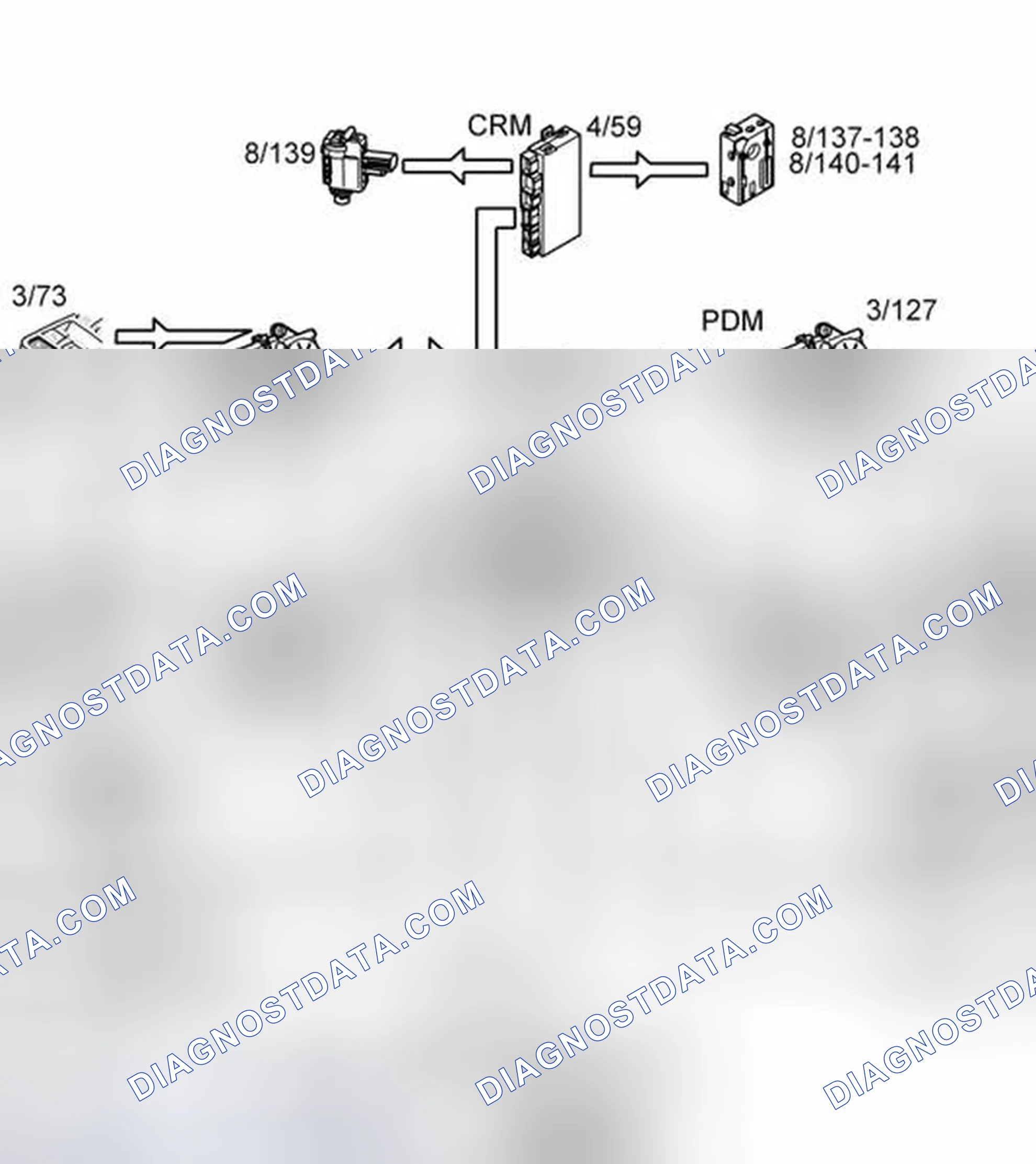 Scheme 325: KEYLESS FUNCTION