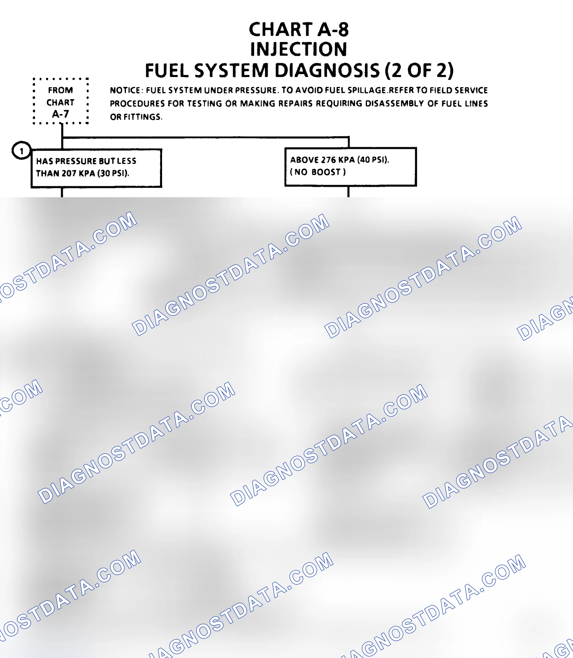 Scheme 181: Chart A8, Fuel Injection