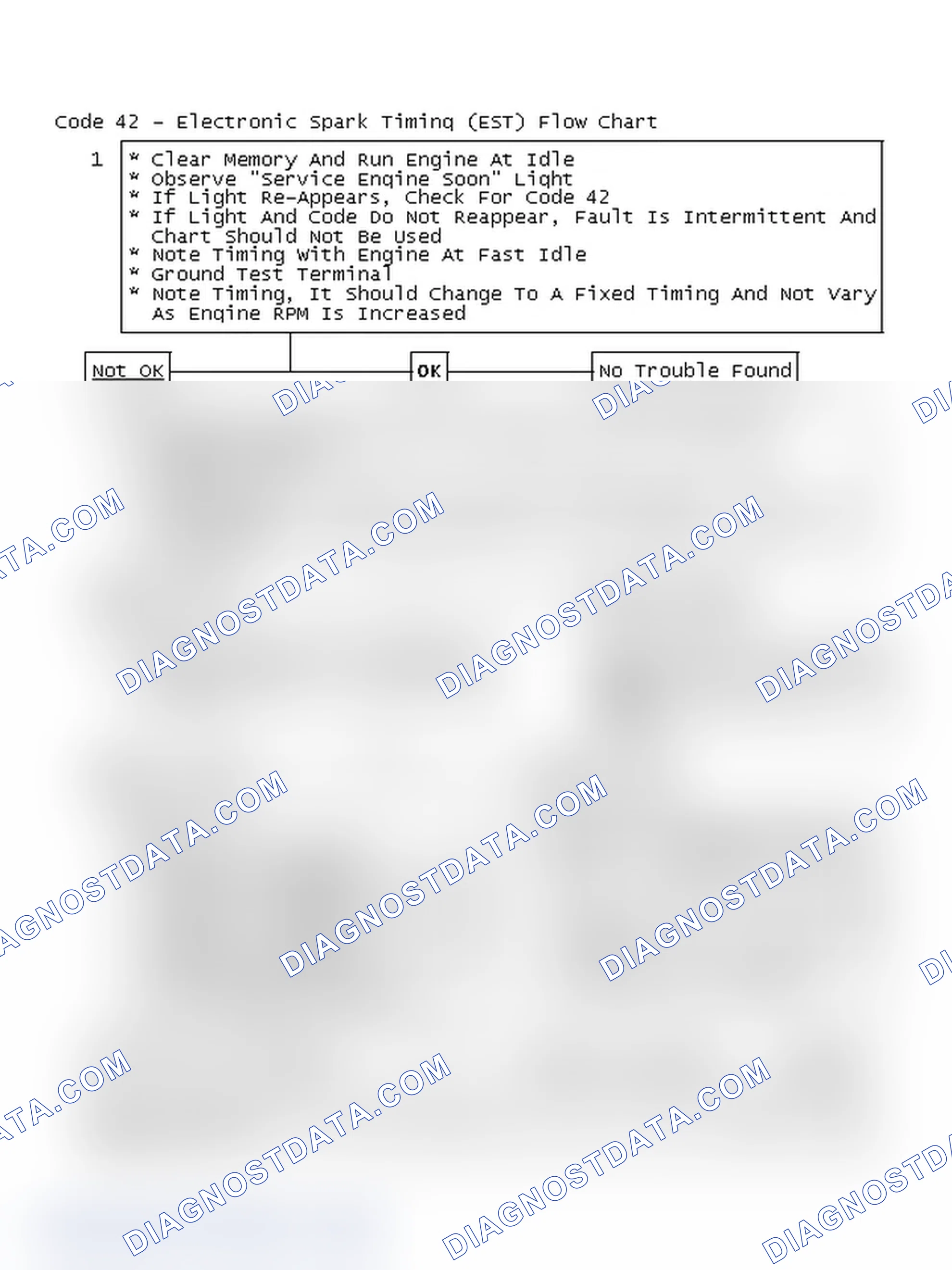 Scheme 401: Code 42 - Electronic Spark Timing (EST) Flow Chart