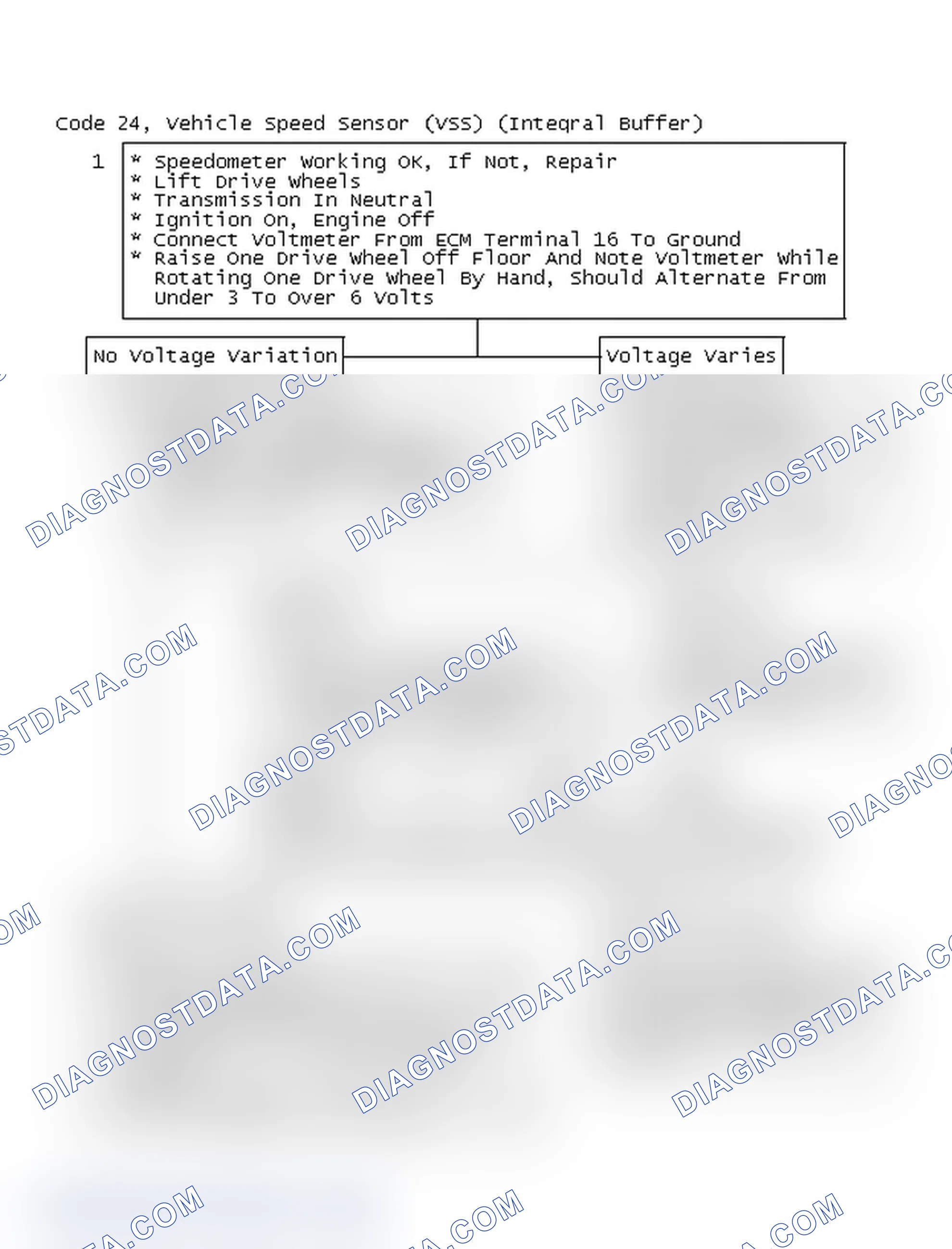 Scheme 106: Code 24, Vehicle Speed Sensor (VSS) (Integral Buffer)